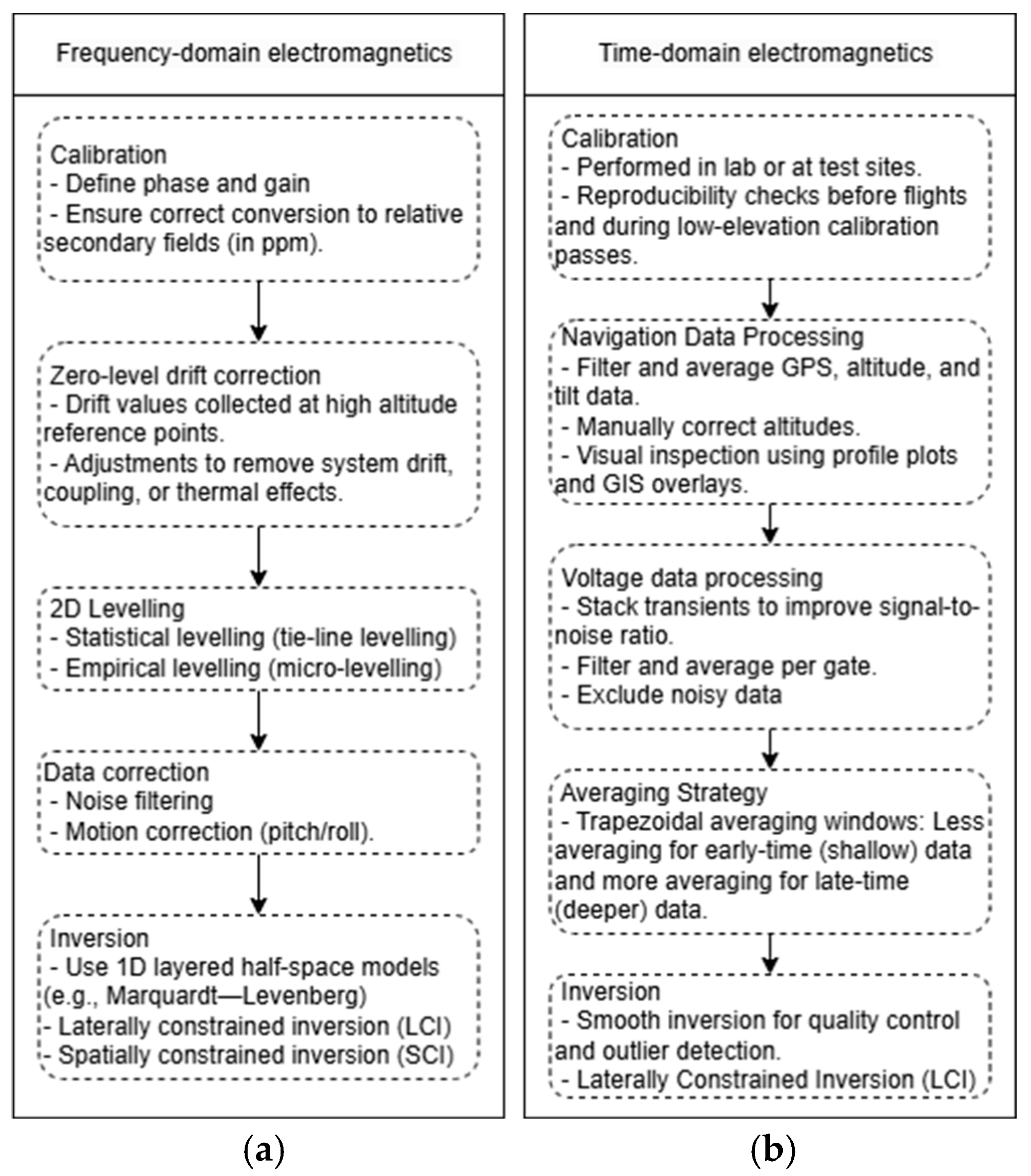 Drones 09 00383 g007