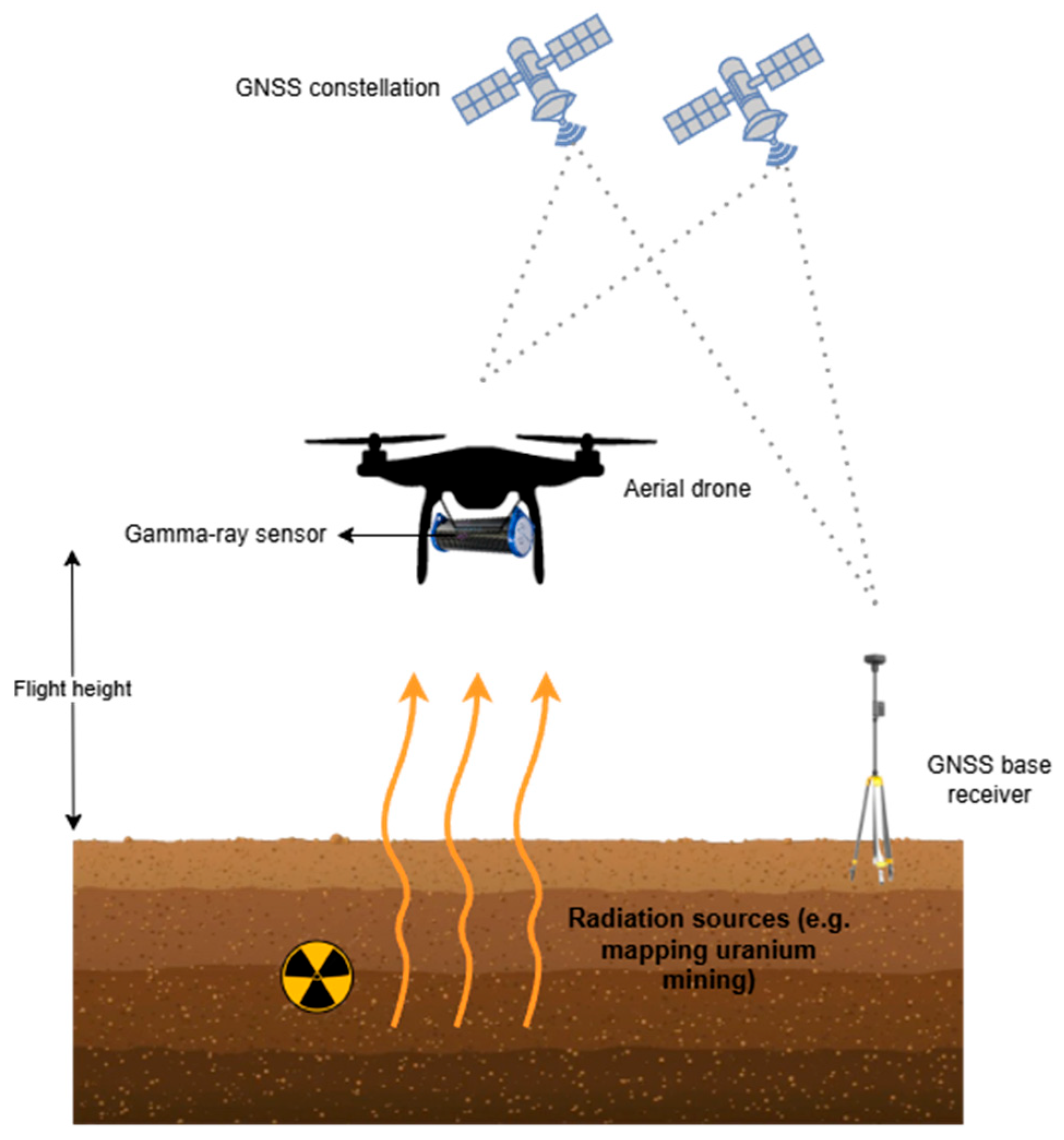 Drones 09 00383 g008