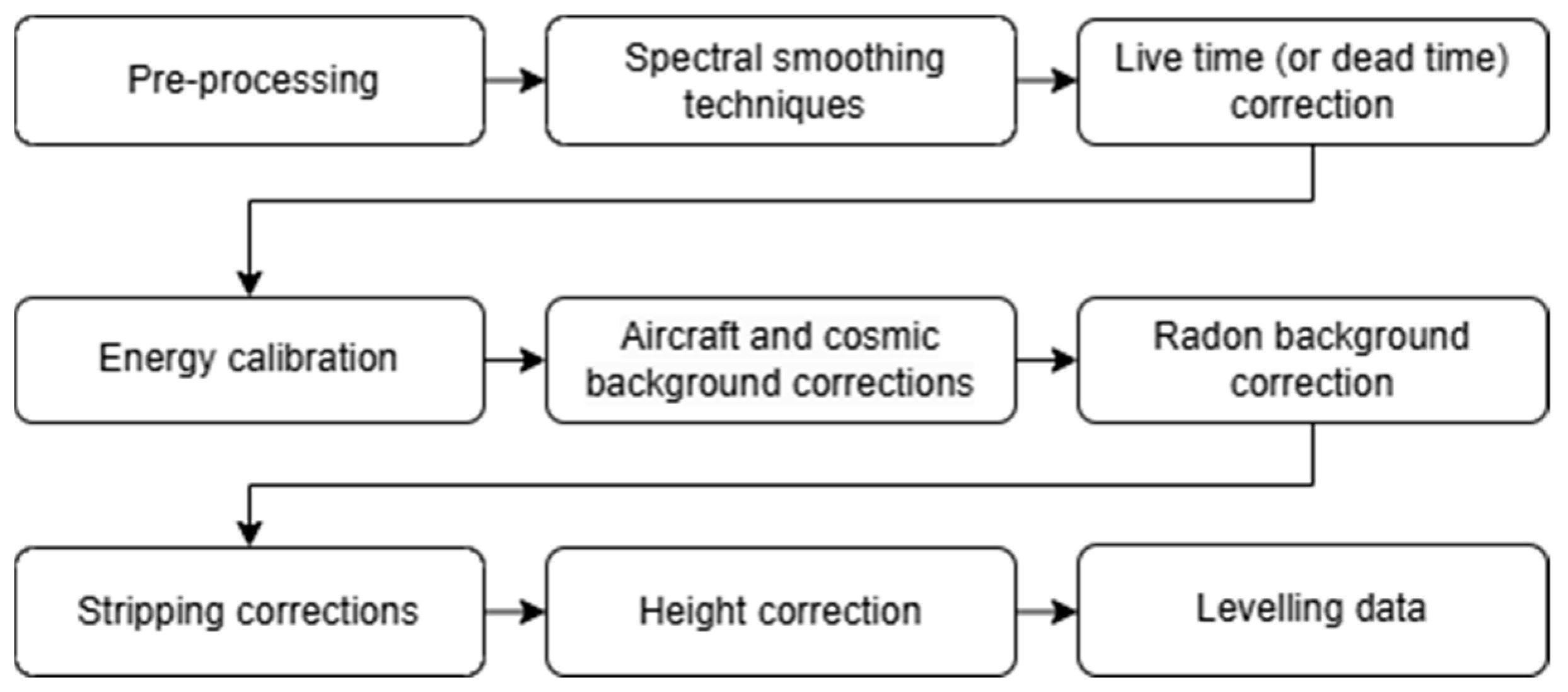 Drones 09 00383 g009