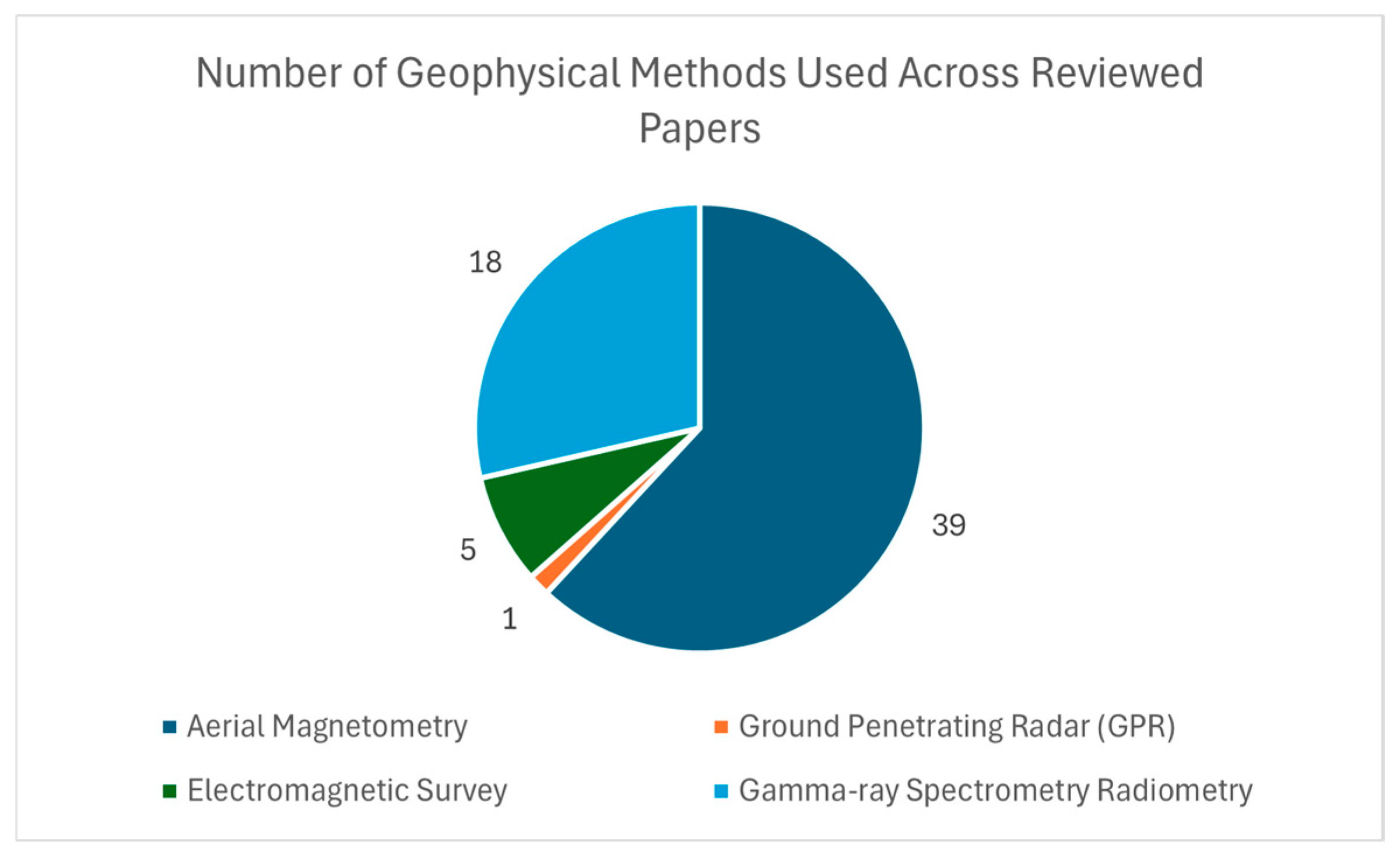 Drones 09 00383 g011