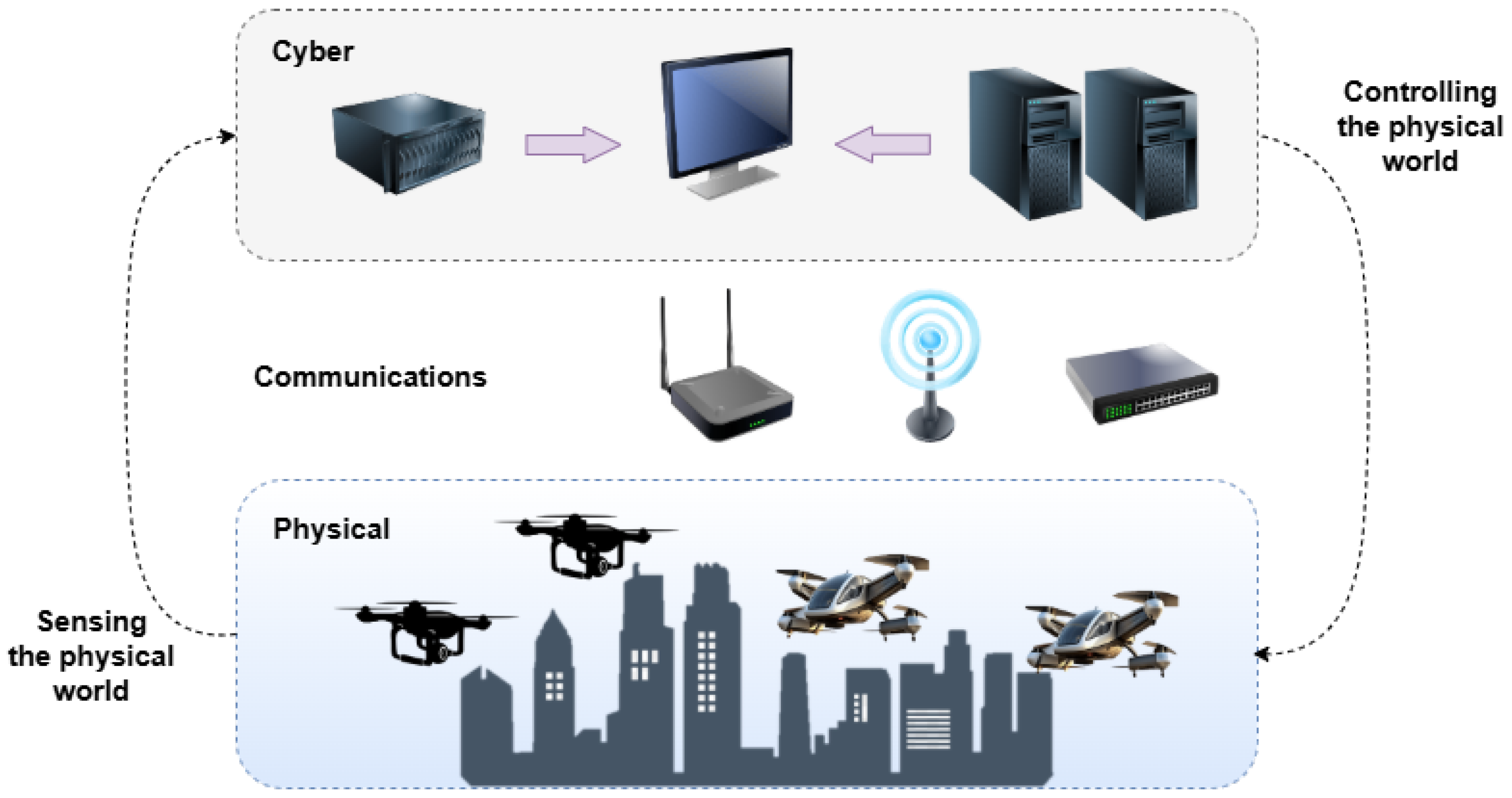 Drones 09 00394 g005