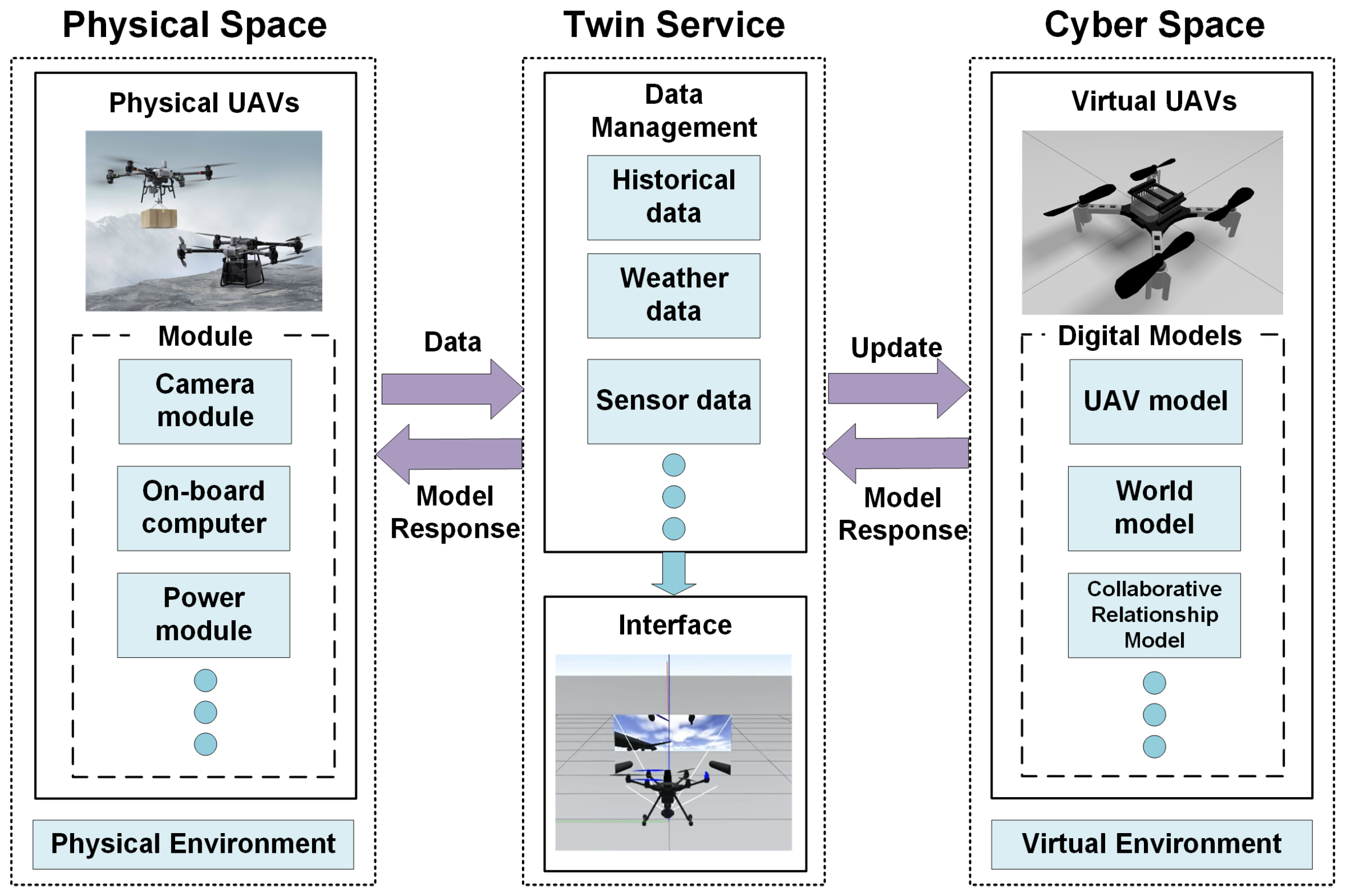 Drones 09 00394 g006