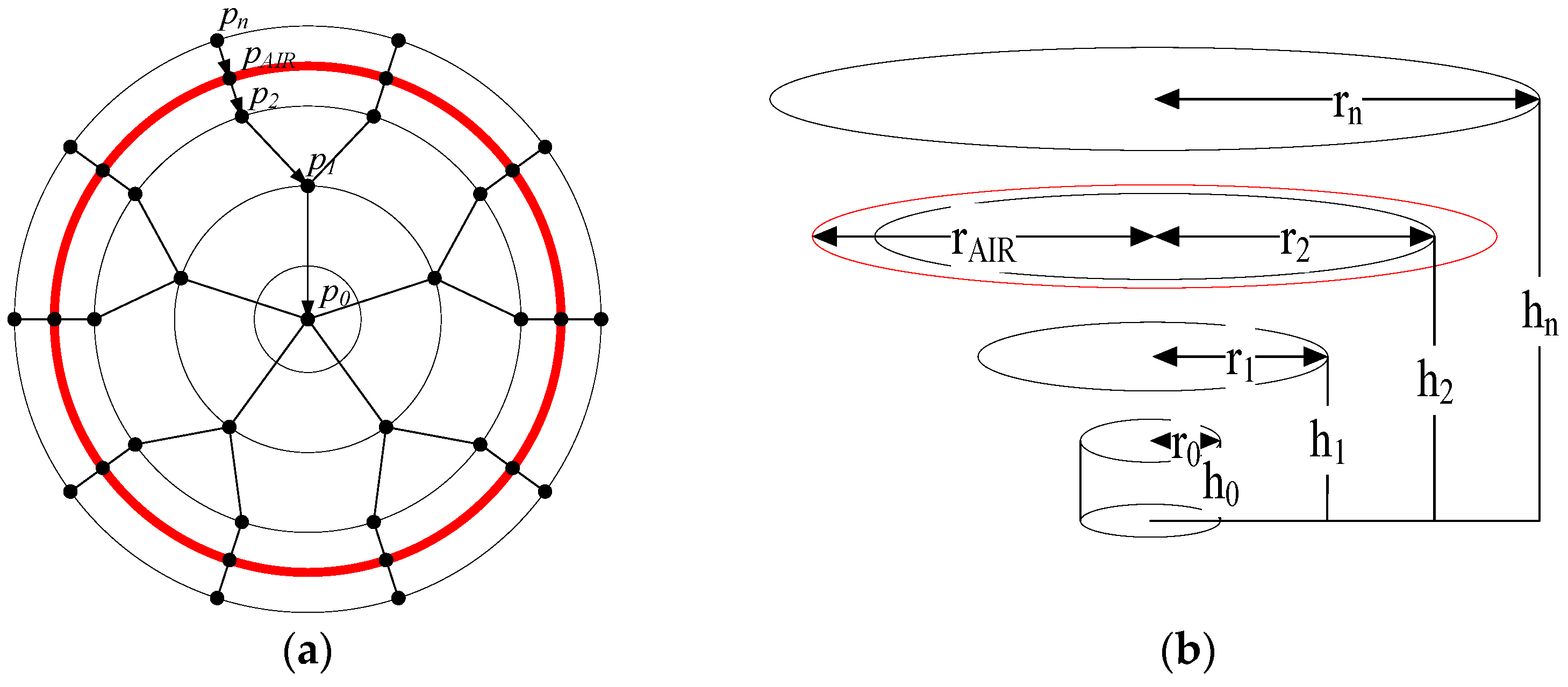 Drones 09 00396 g005