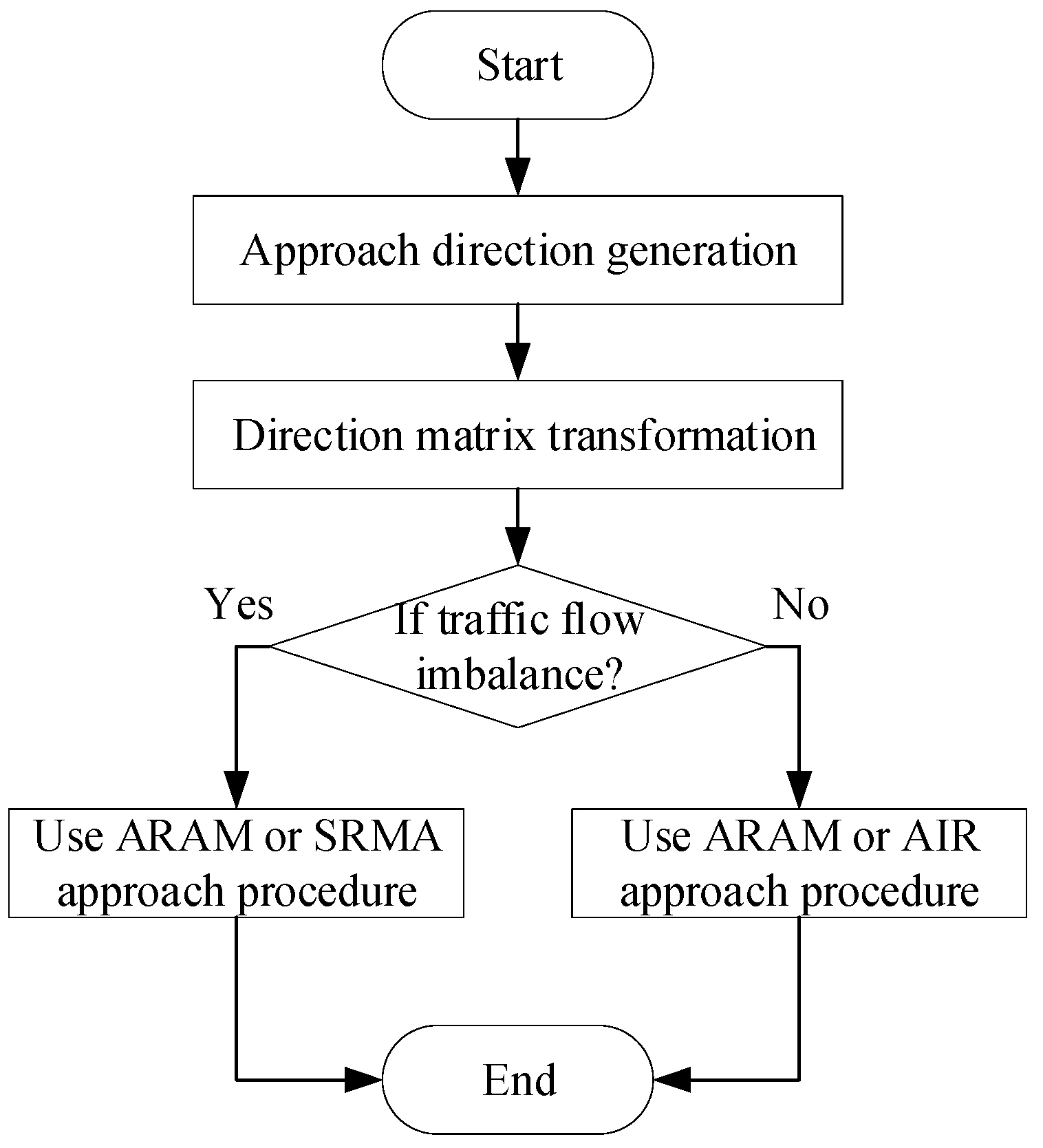 Drones 09 00396 g009