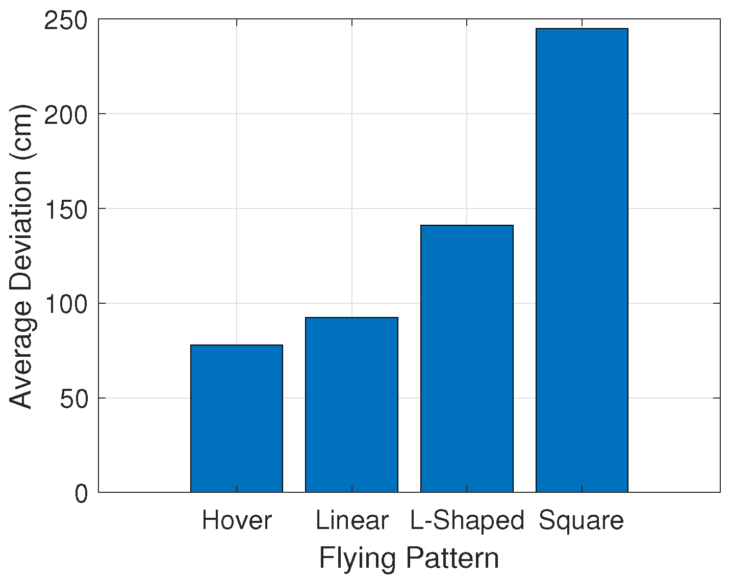 Drones 09 00399 g013