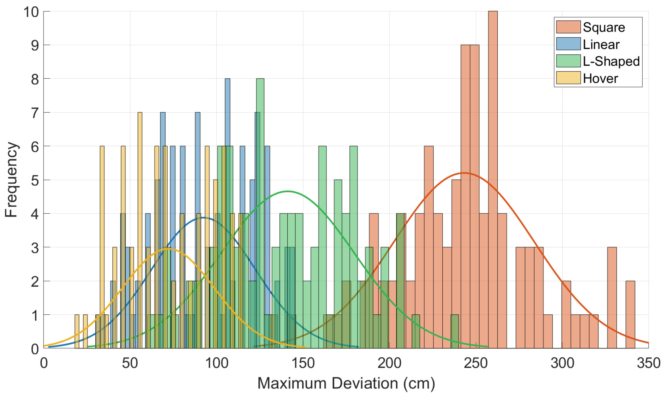Drones 09 00399 g014