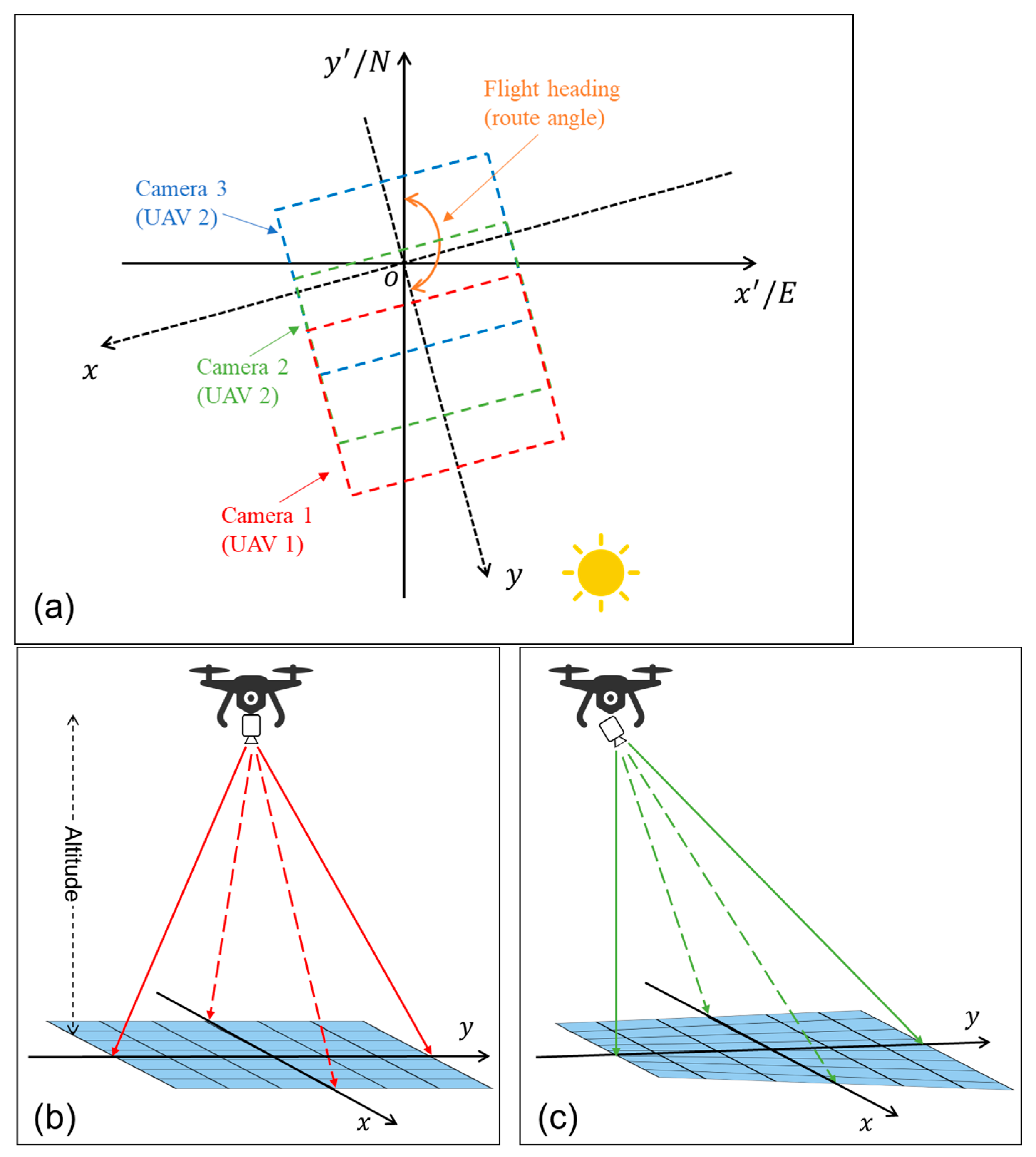 Drones 09 00400 g003