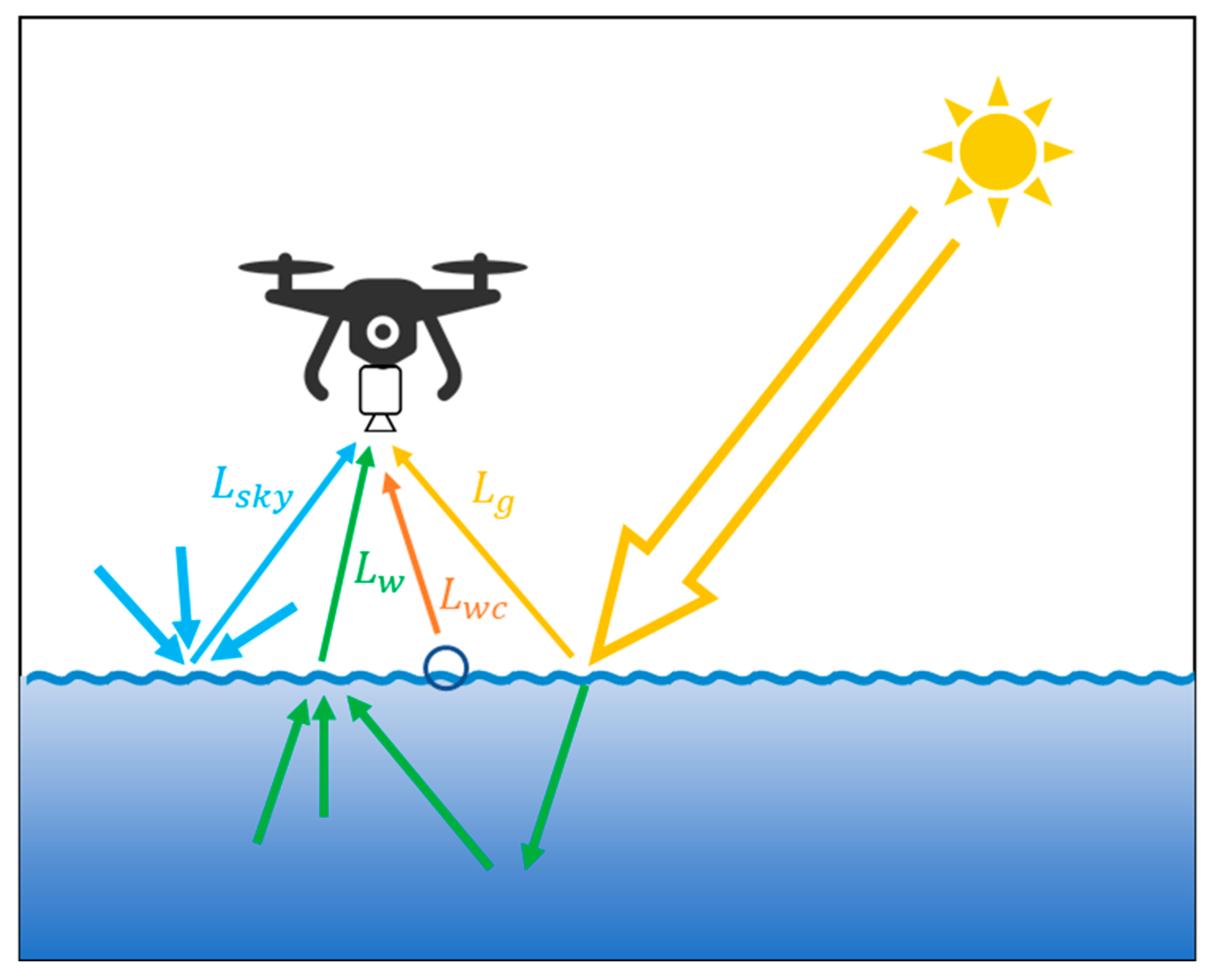 Drones 09 00400 g005