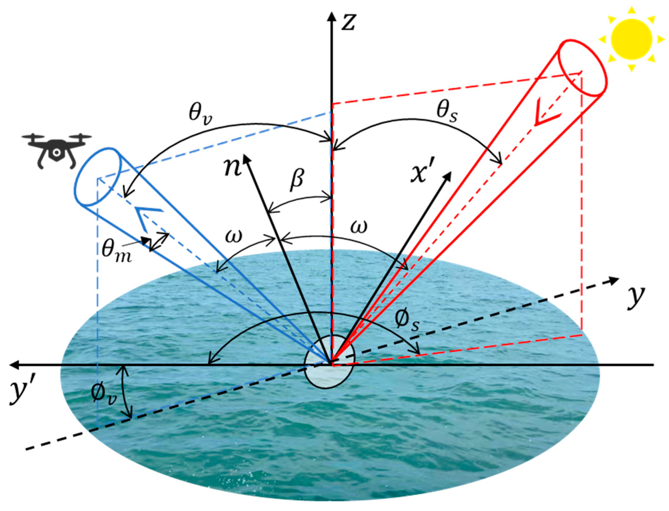 Drones 09 00400 g006