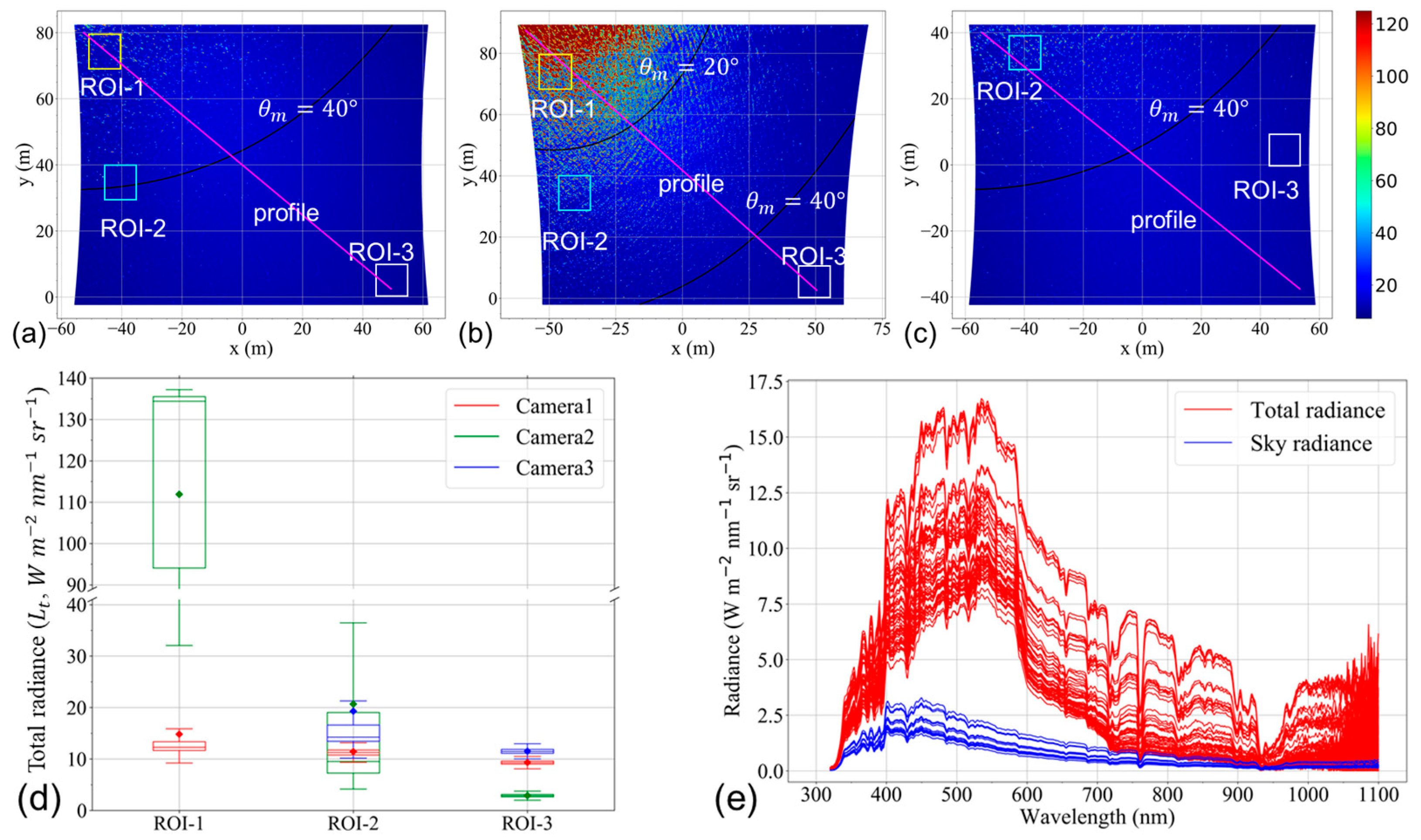 Drones 09 00400 g007