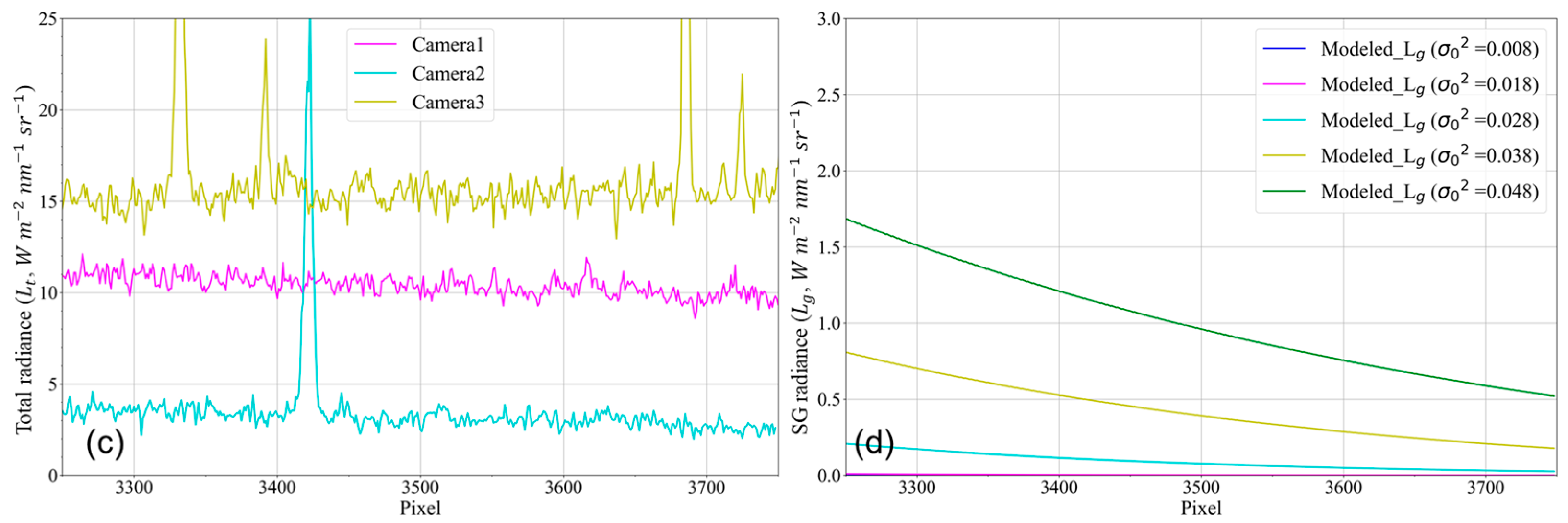 Drones 09 00400 g008b