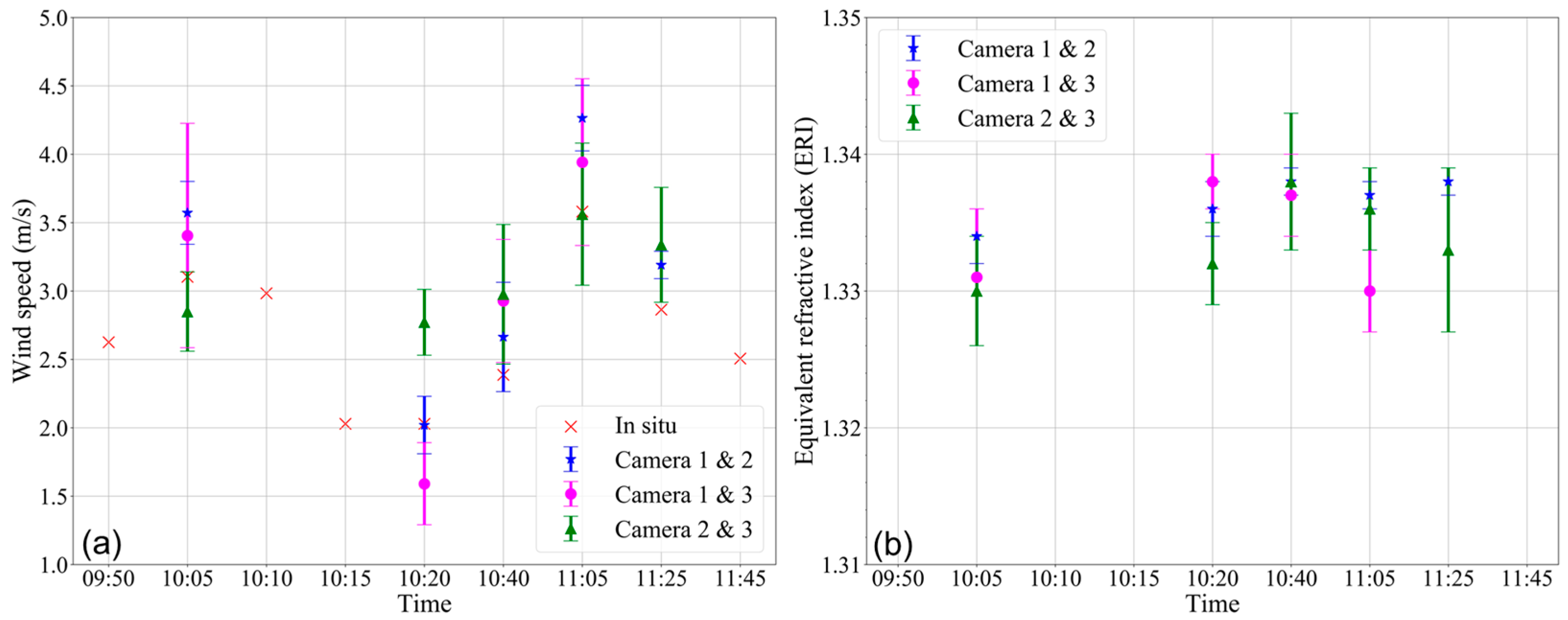 Drones 09 00400 g011