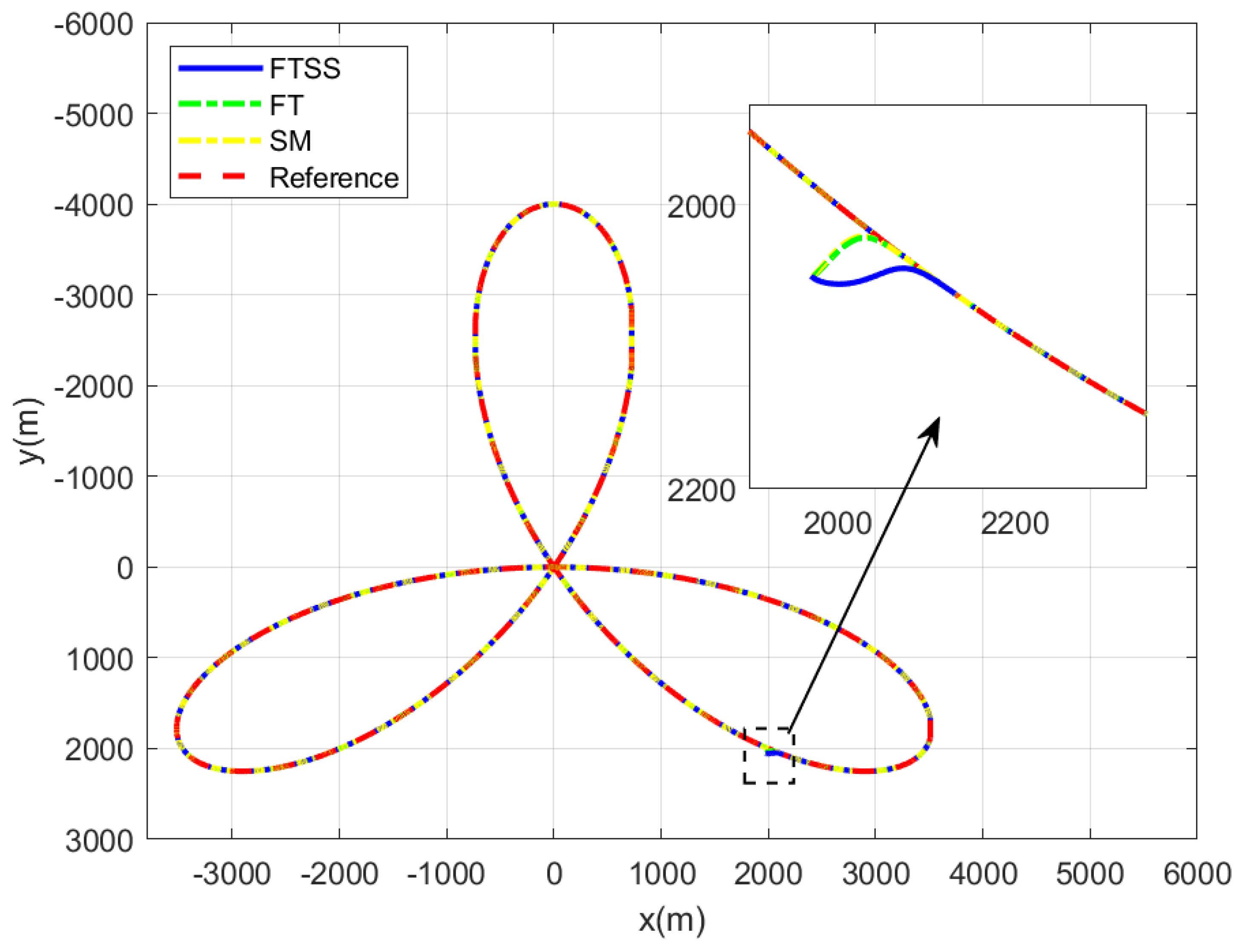 Drones 09 00403 g004
