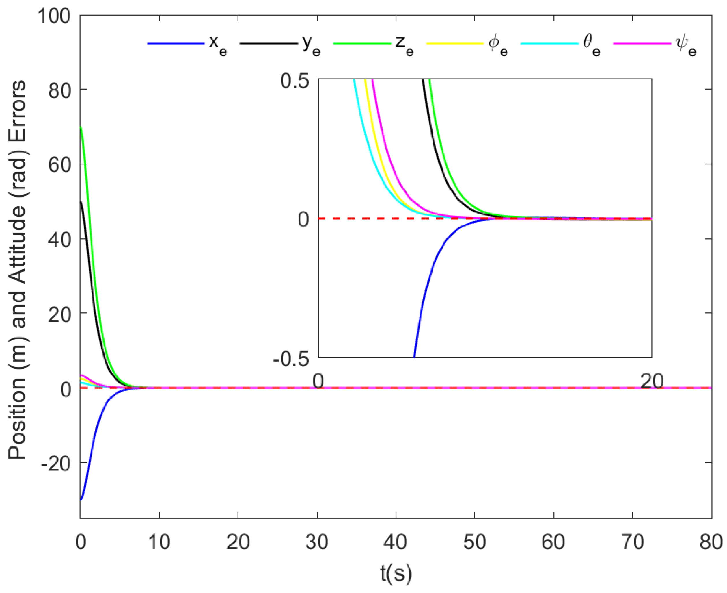 Drones 09 00403 g008