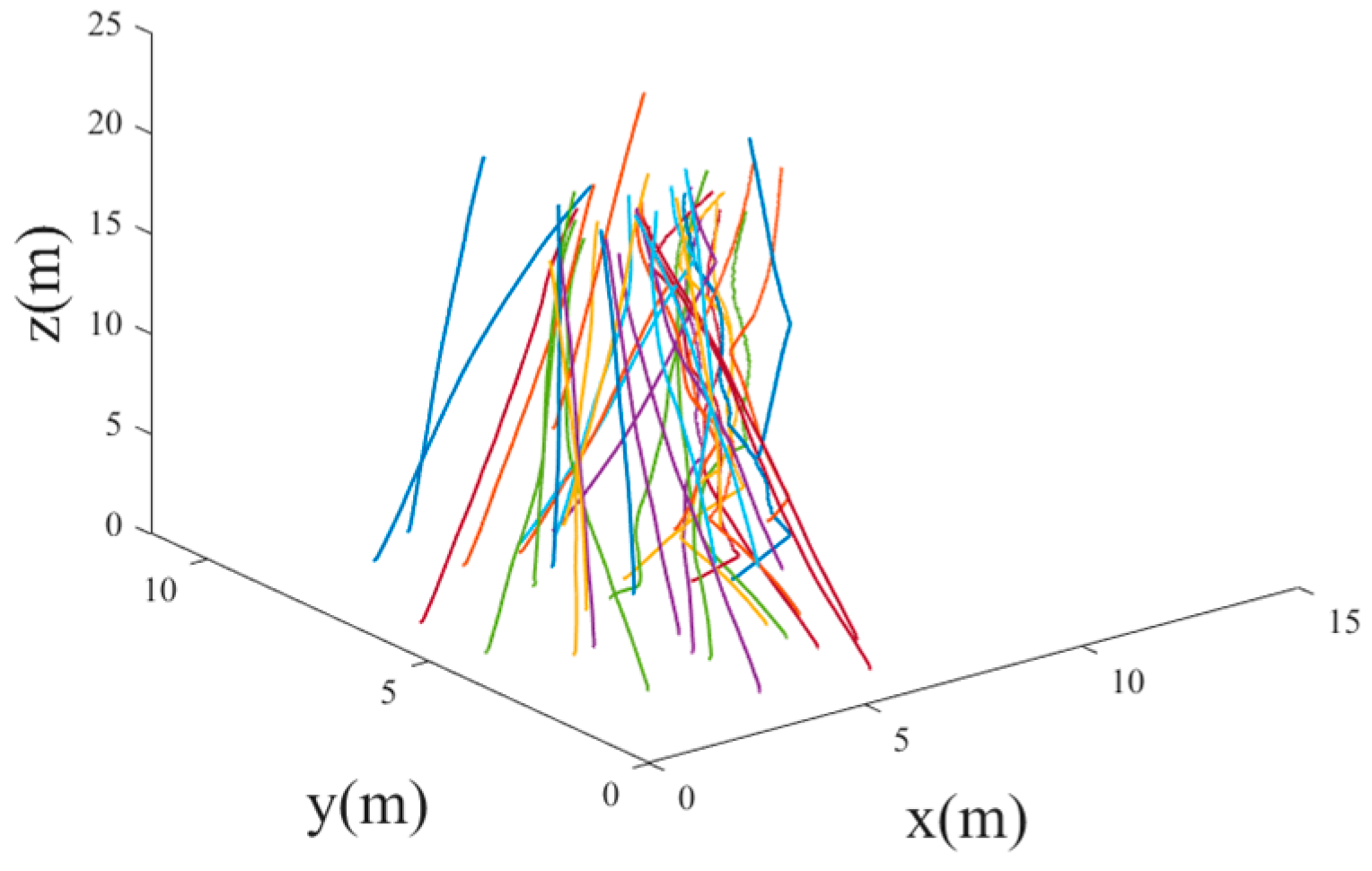 Drones 09 00404 g011