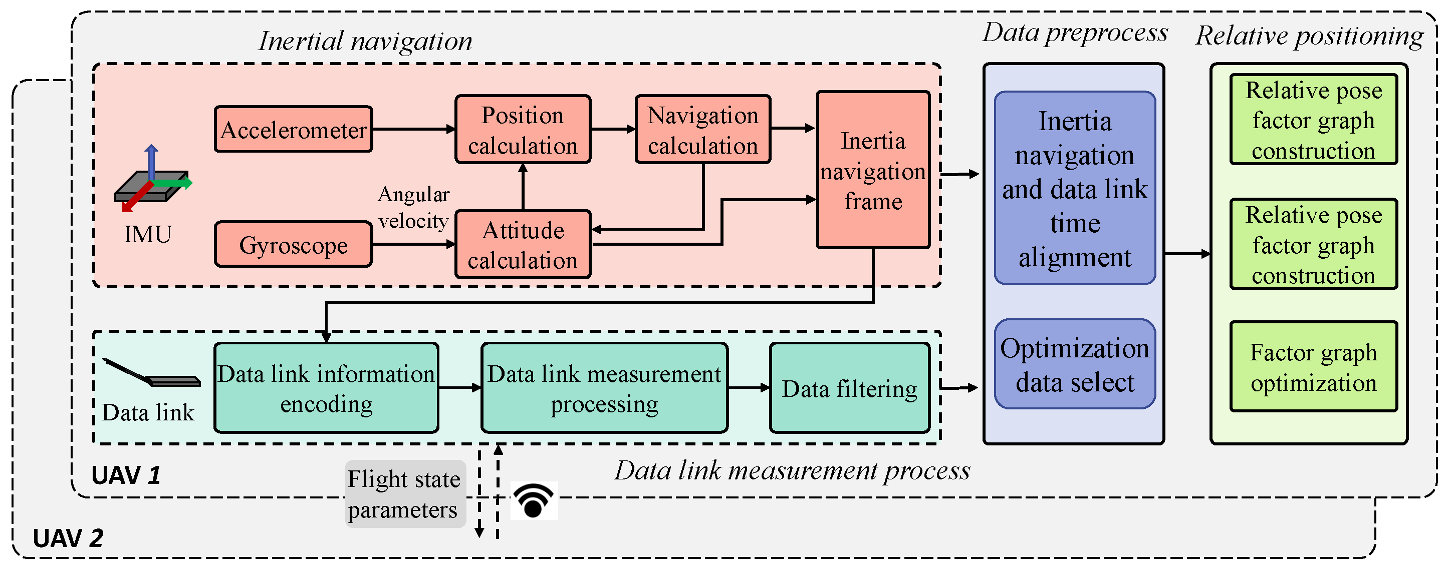 Drones 09 00405 g001