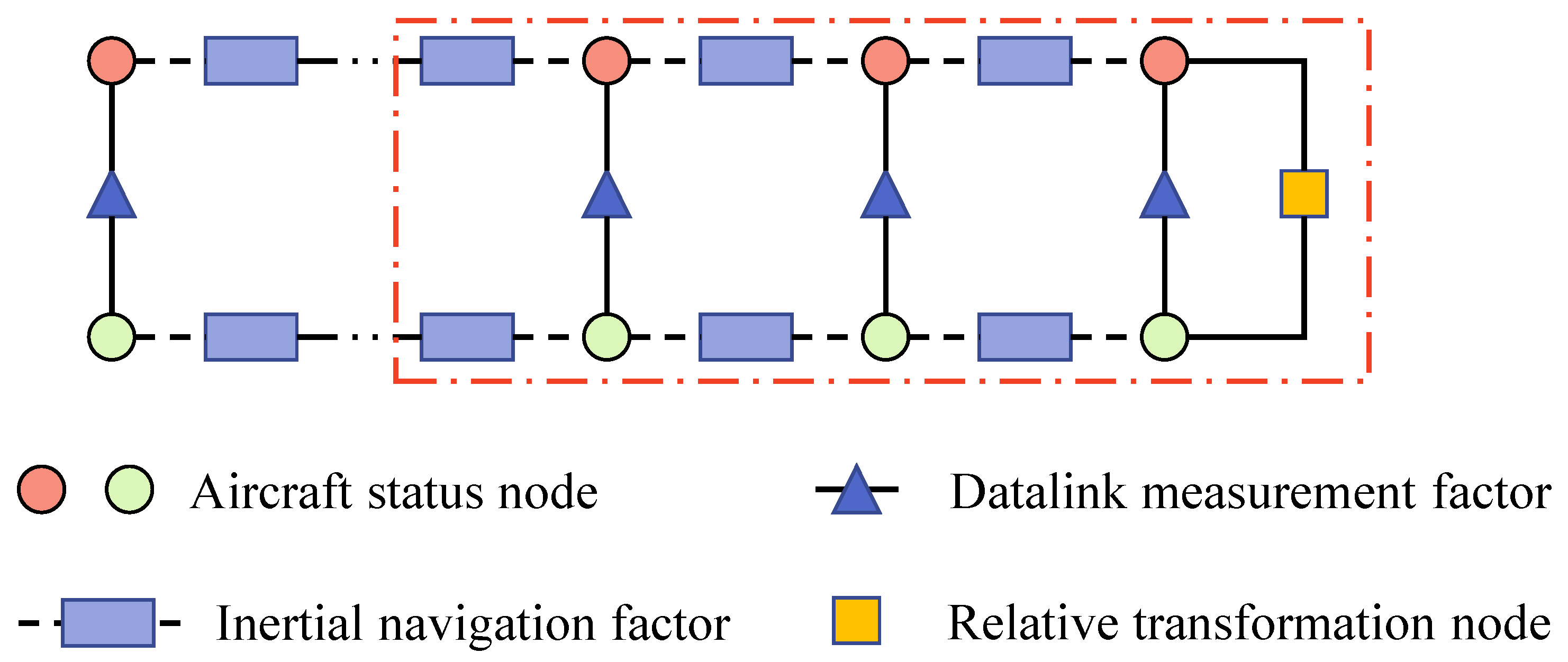 Drones 09 00405 g003