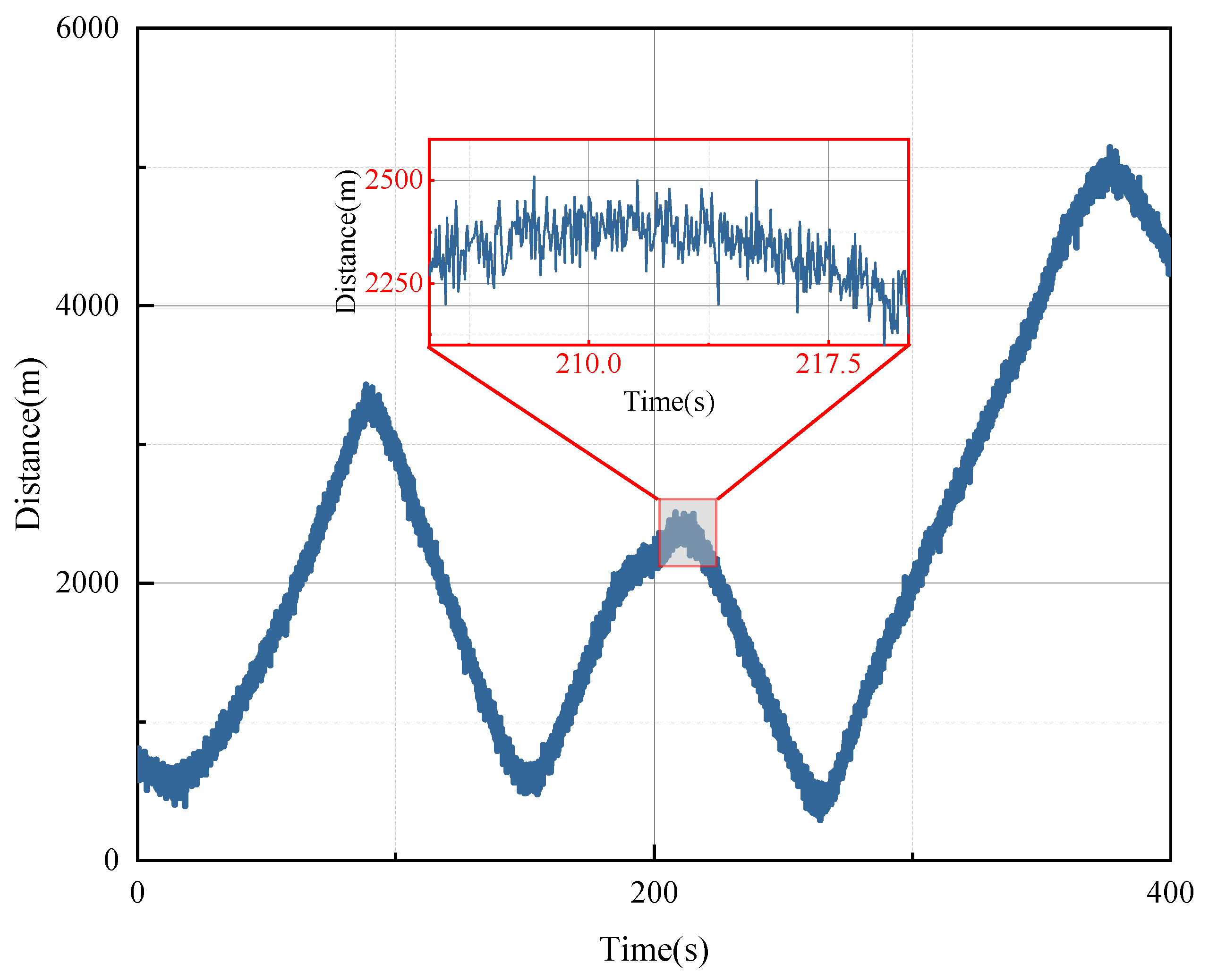 Drones 09 00405 g005