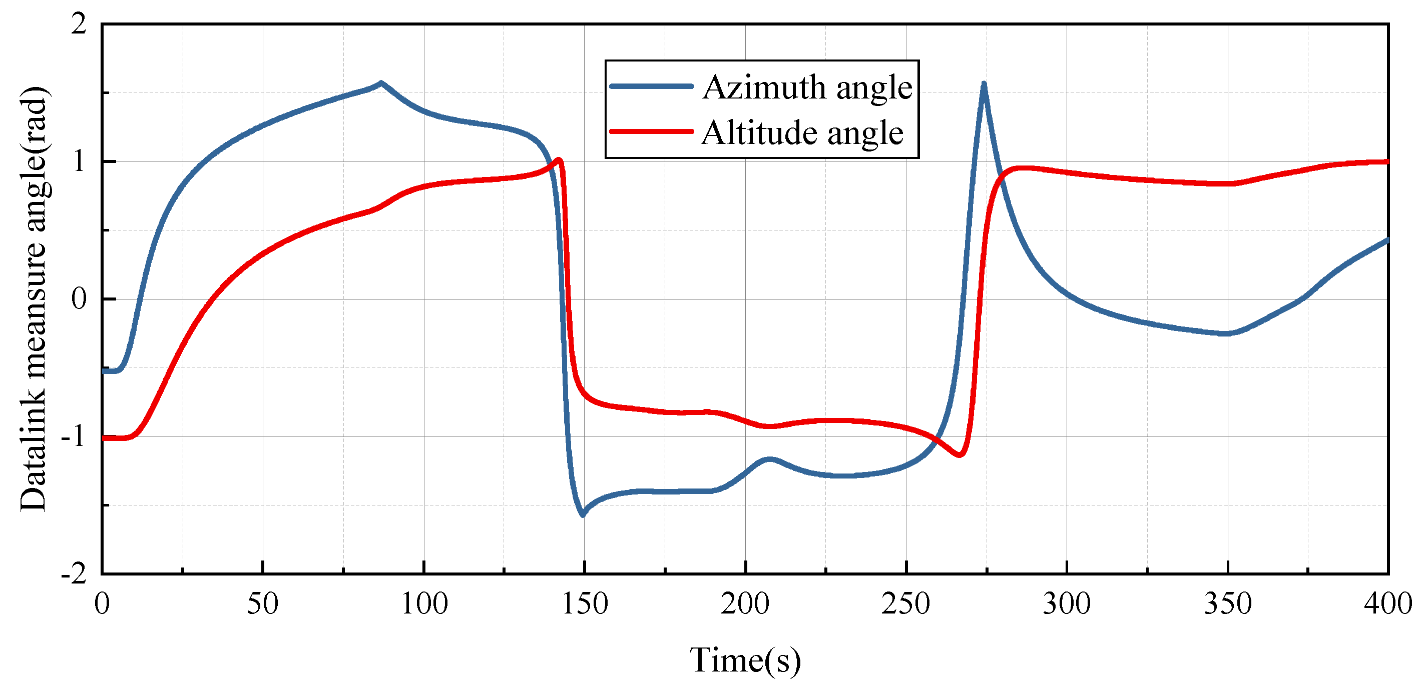 Drones 09 00405 g006
