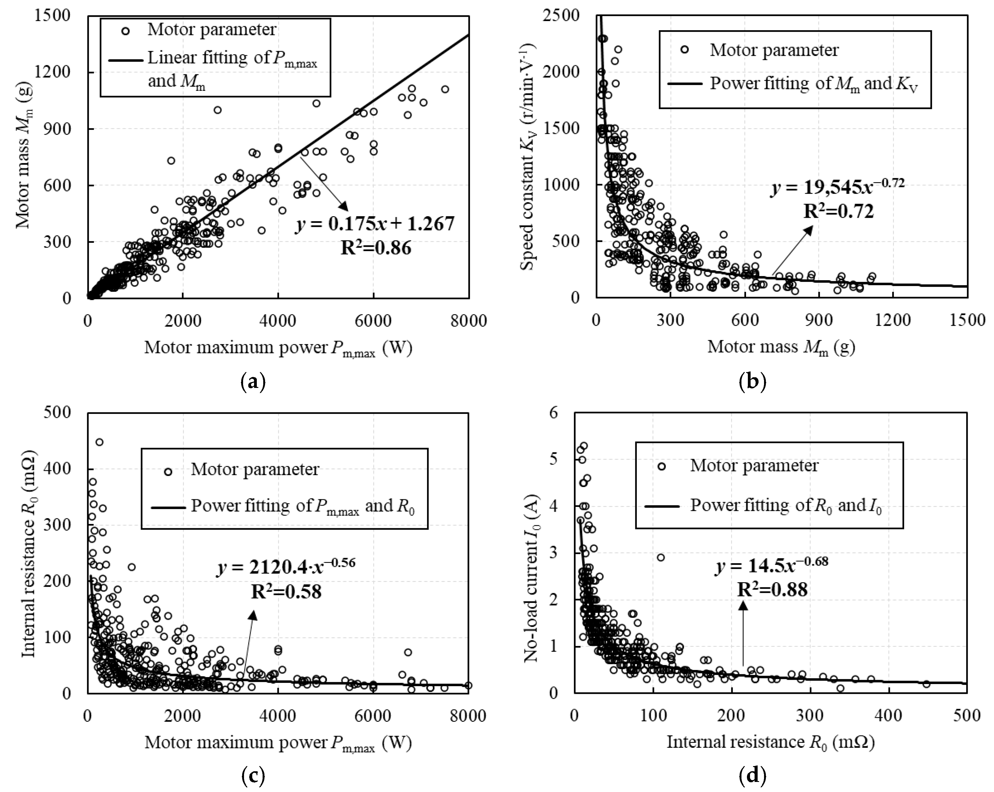 Drones 09 00415 g007