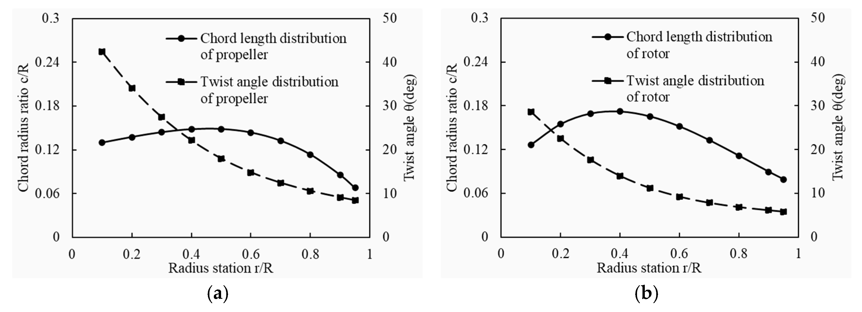 Drones 09 00415 g013