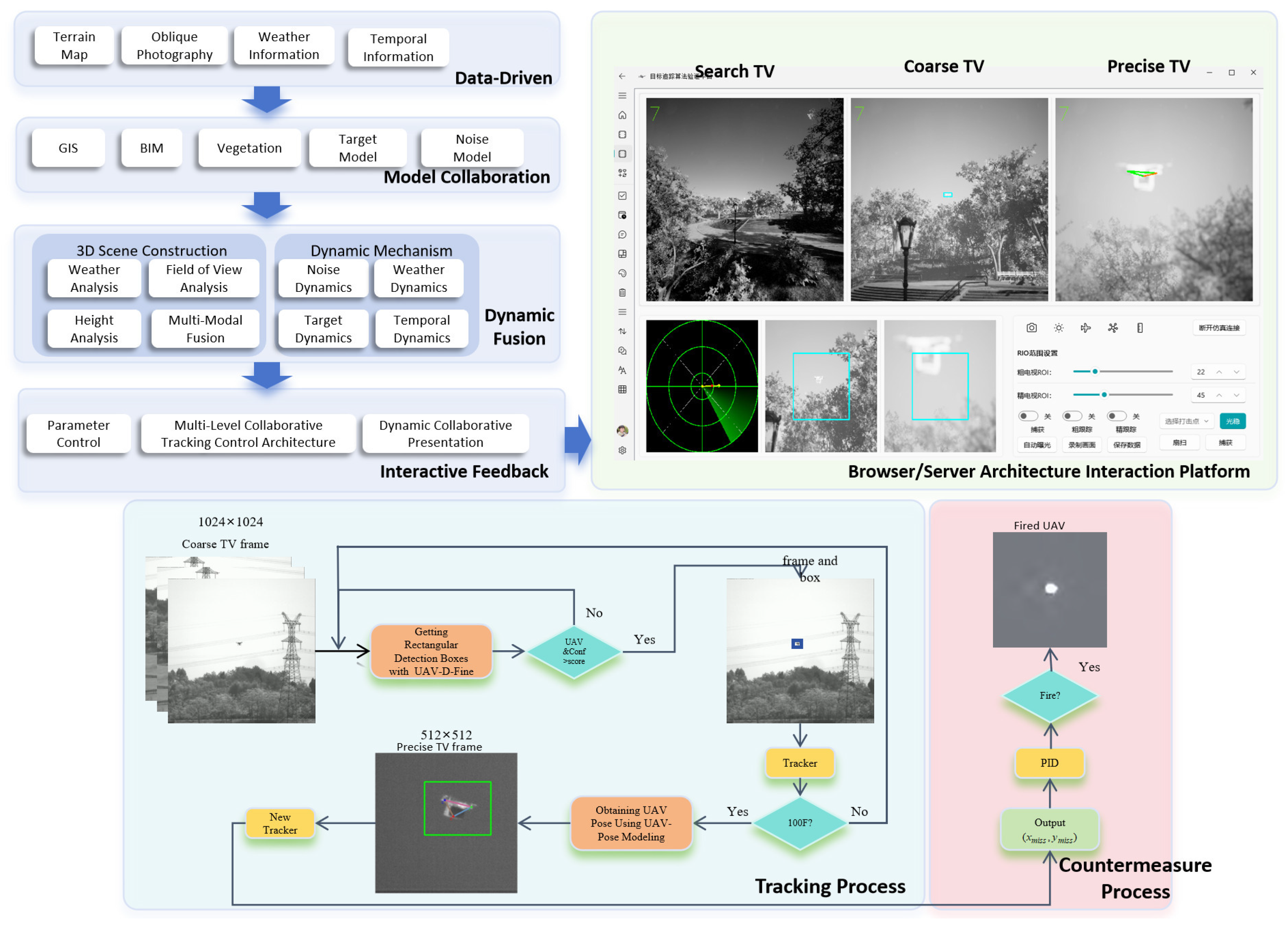 Drones 09 00419 g002