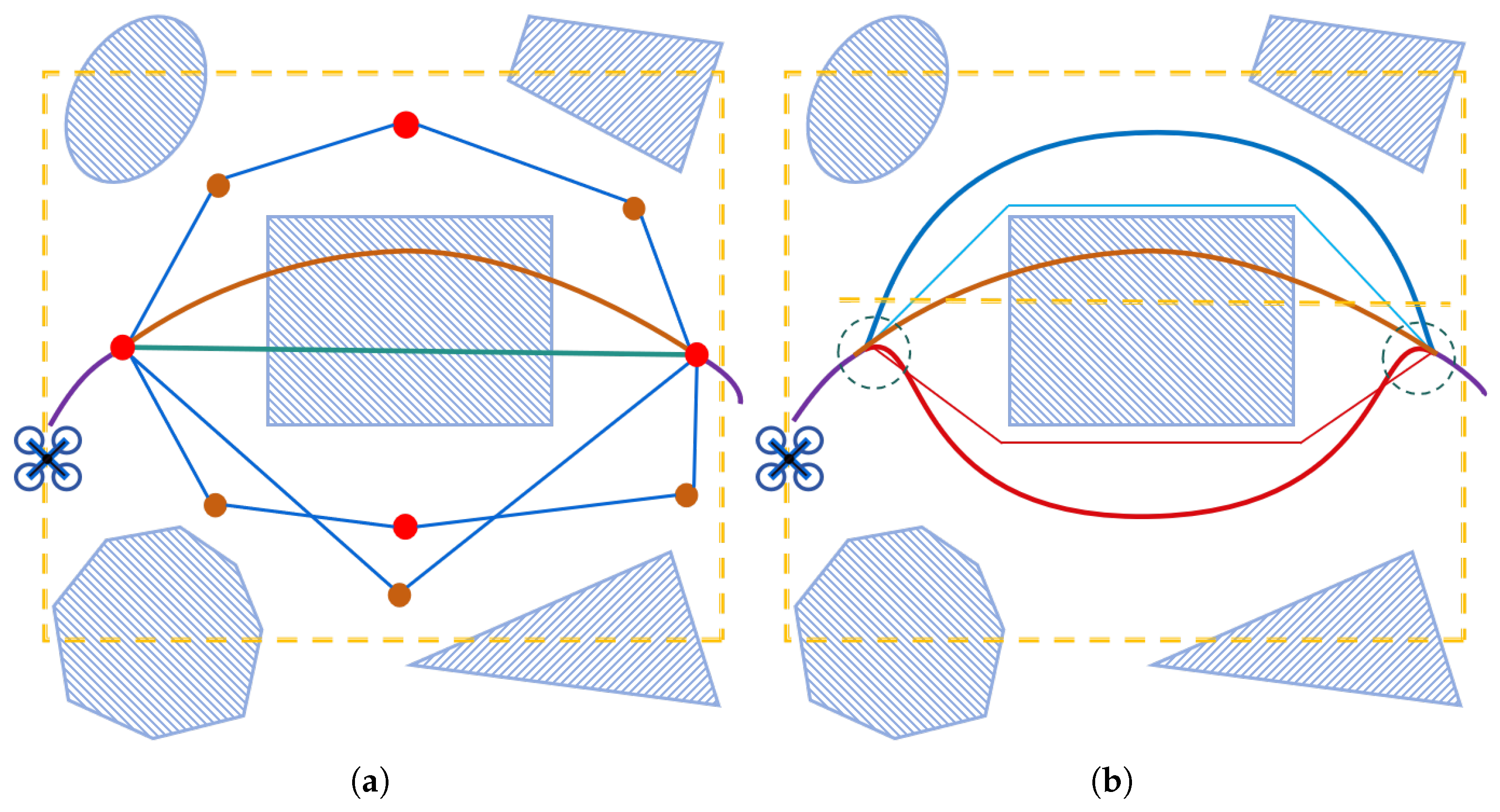 Drones 09 00423 g005