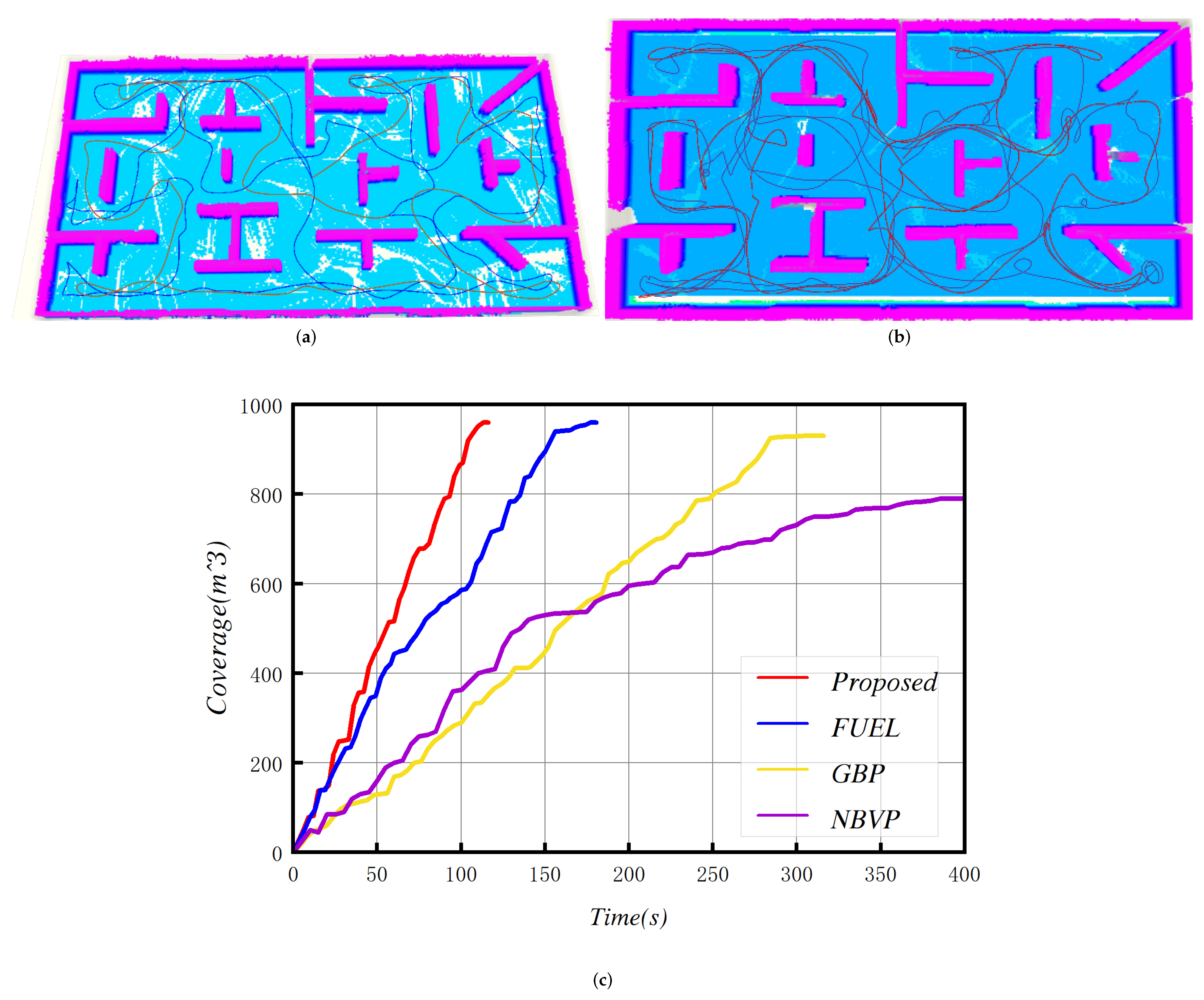 Drones 09 00423 g008