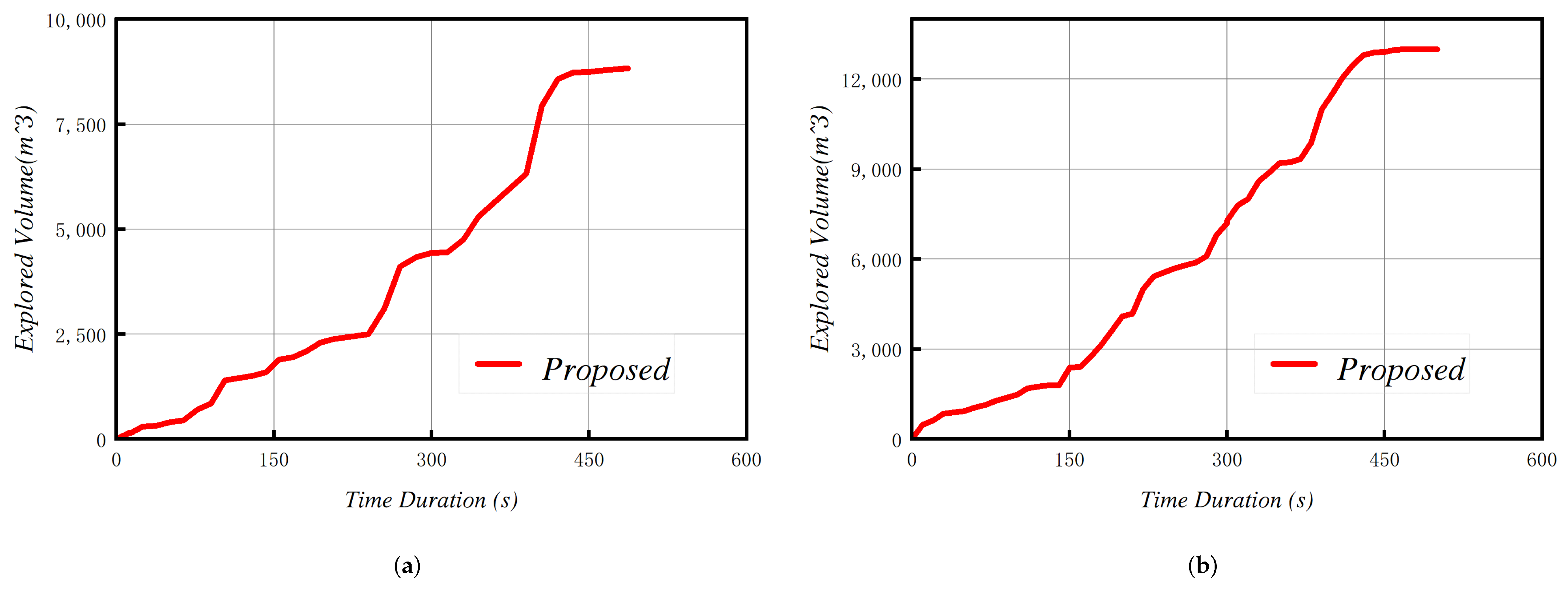Drones 09 00423 g013