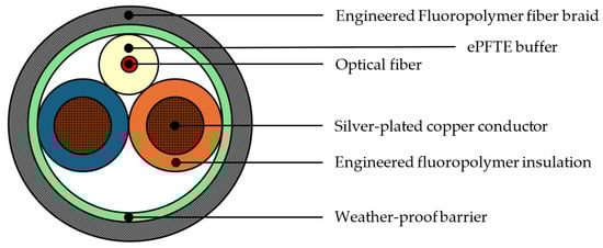 Drones 09 00425 g004