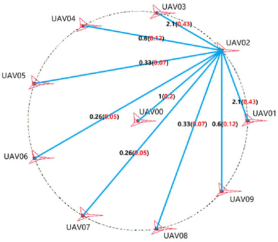 Drones 09 00426 g0a1
