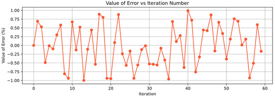 Drones 09 00426 g0a2
