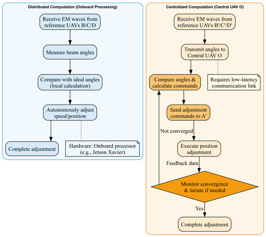 Drones 09 00426 g0a3
