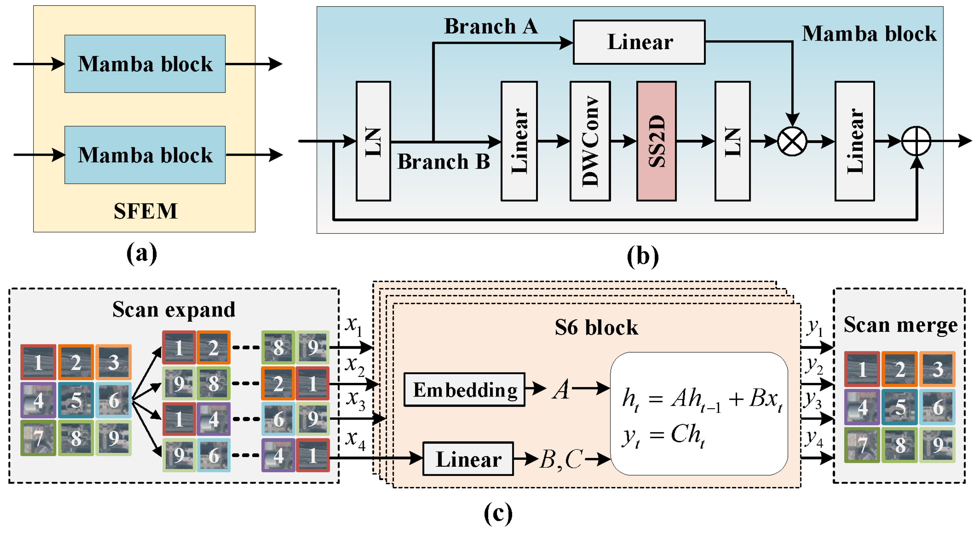 Drones 09 00427 g002