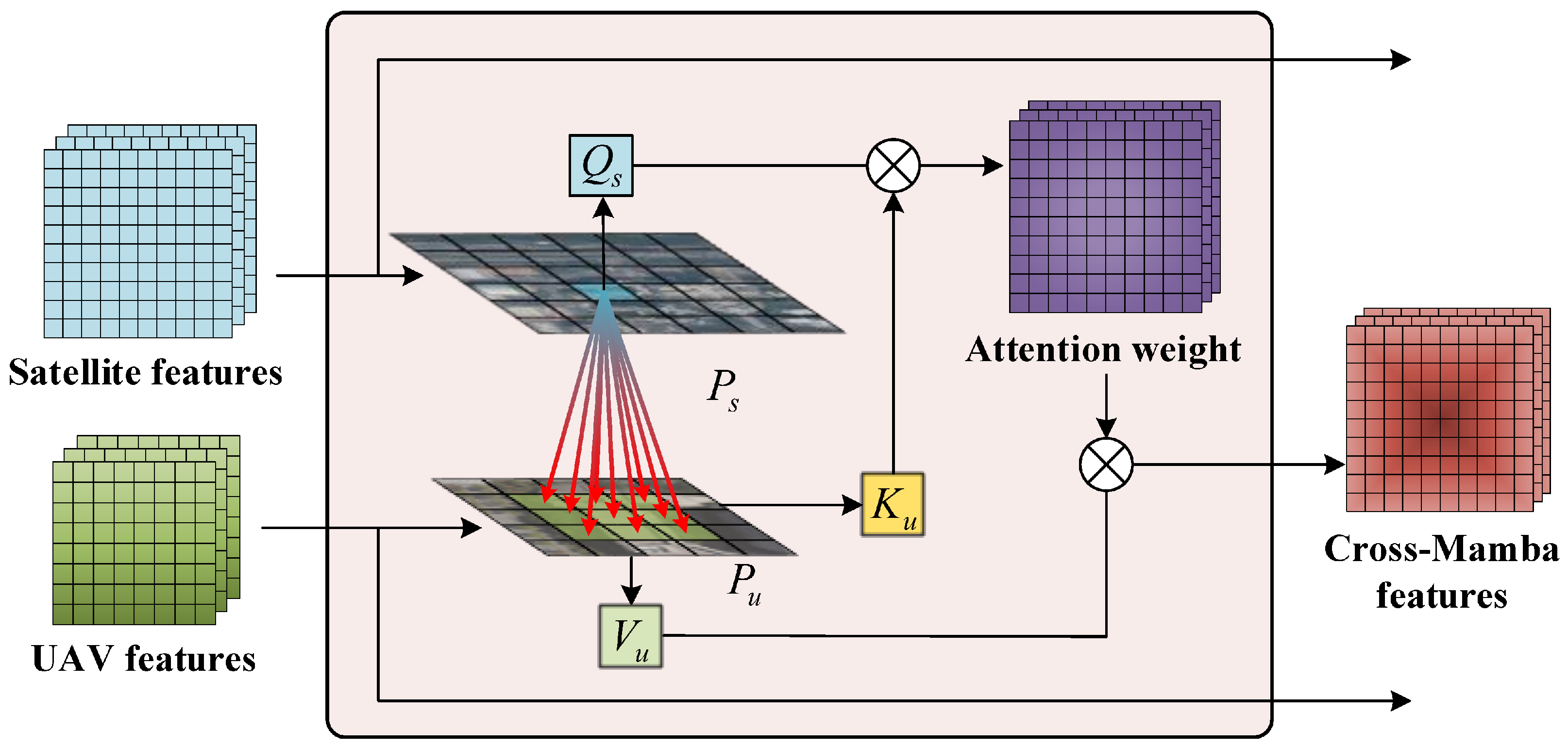 Drones 09 00427 g003