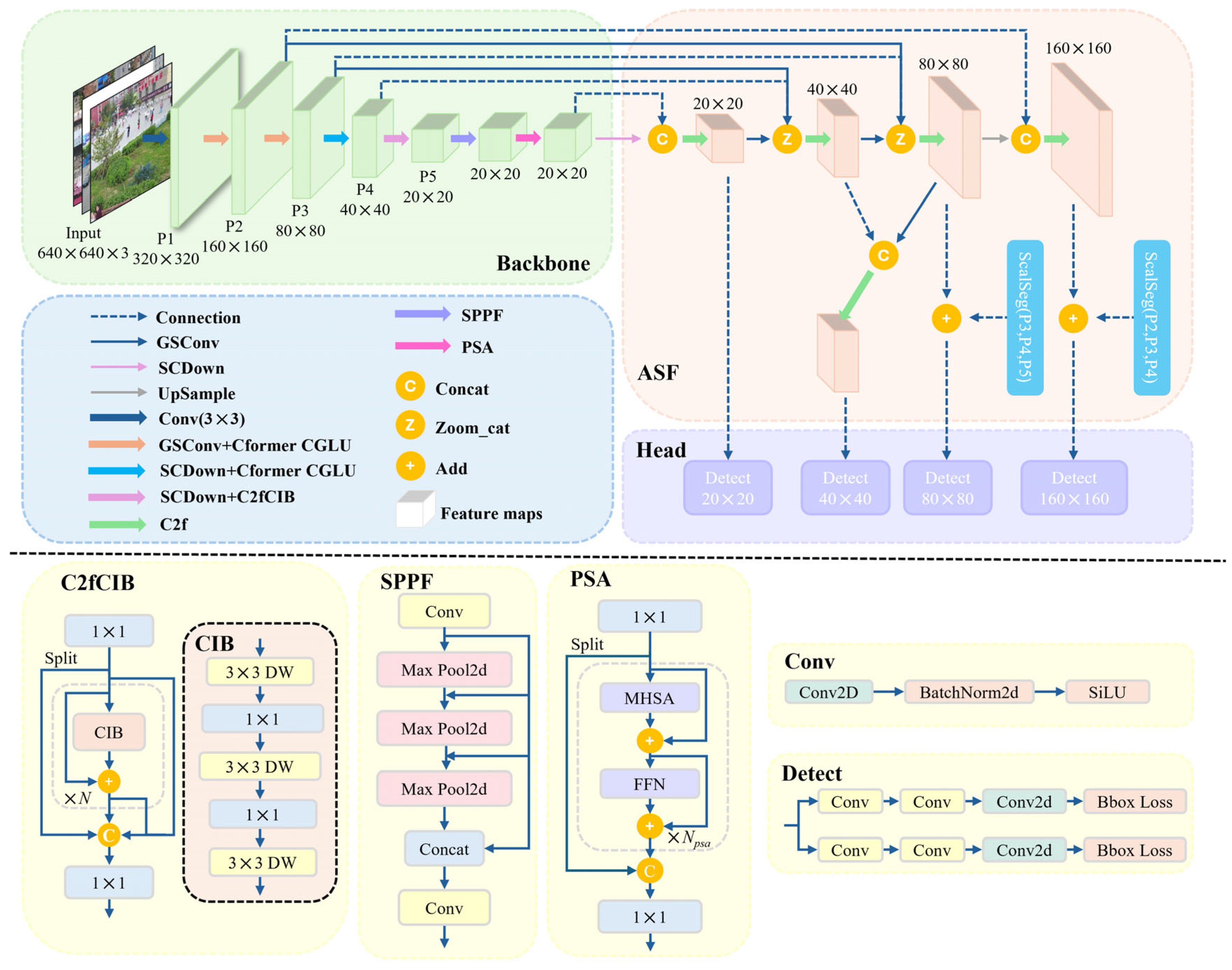 Drones 09 00429 g003