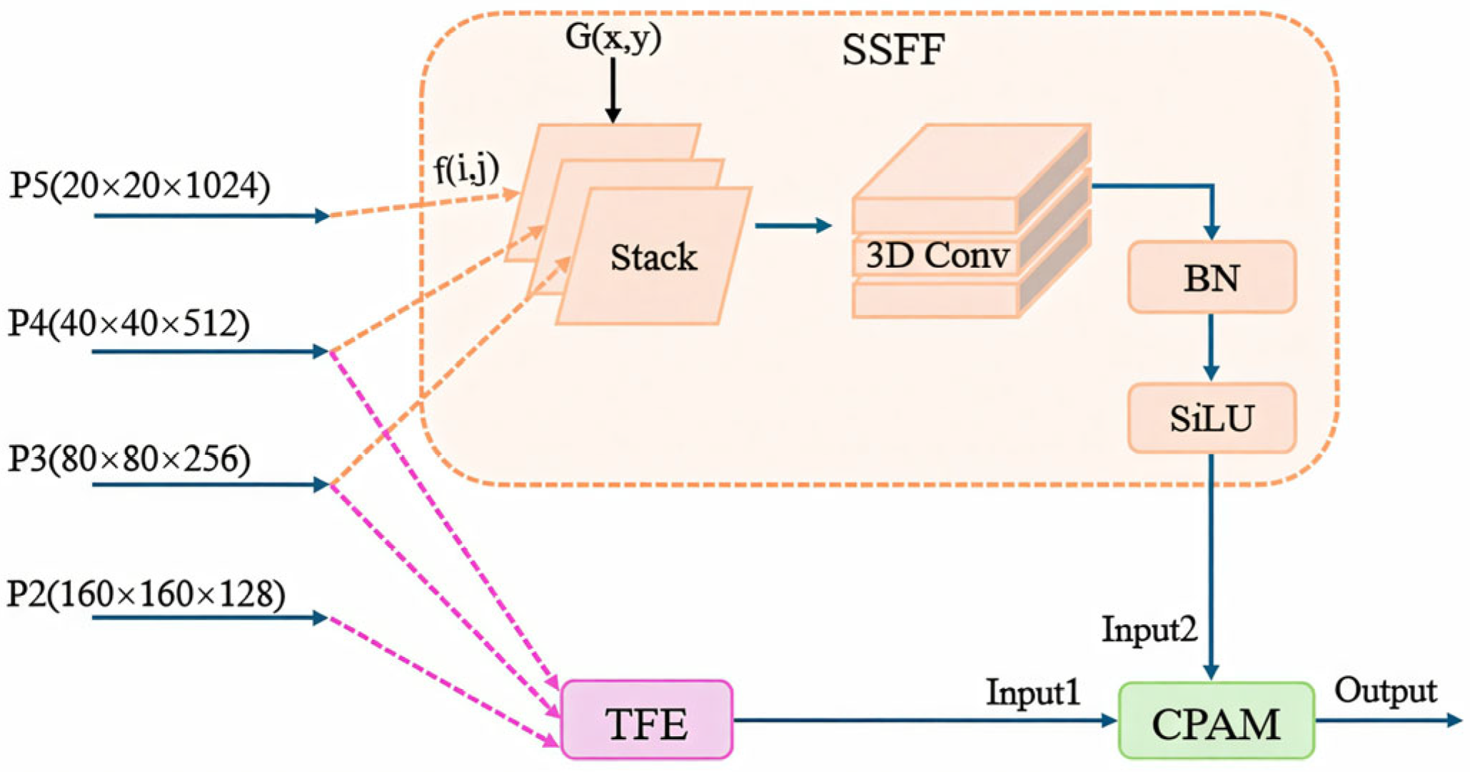 Drones 09 00429 g004