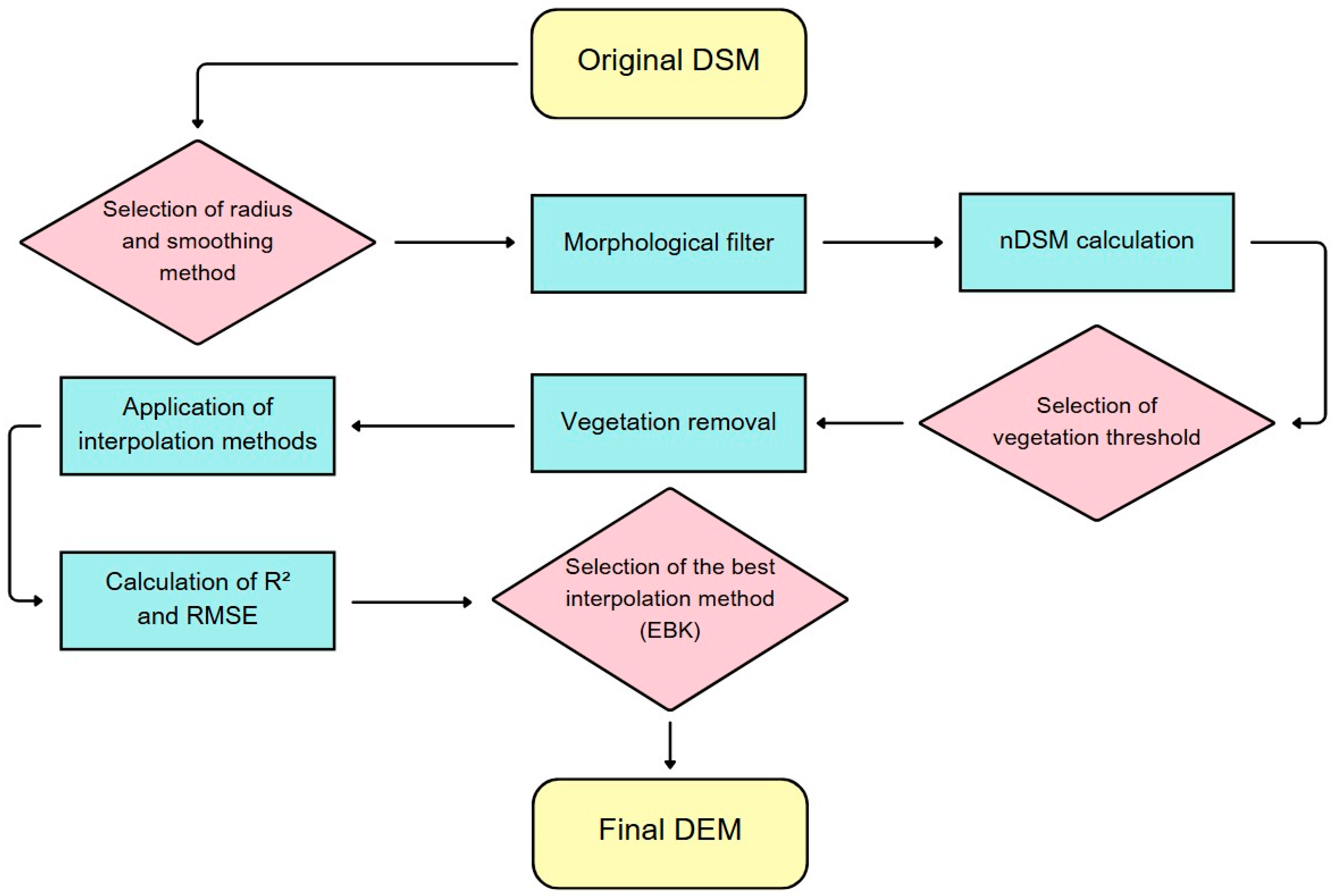 Drones 09 00441 g003