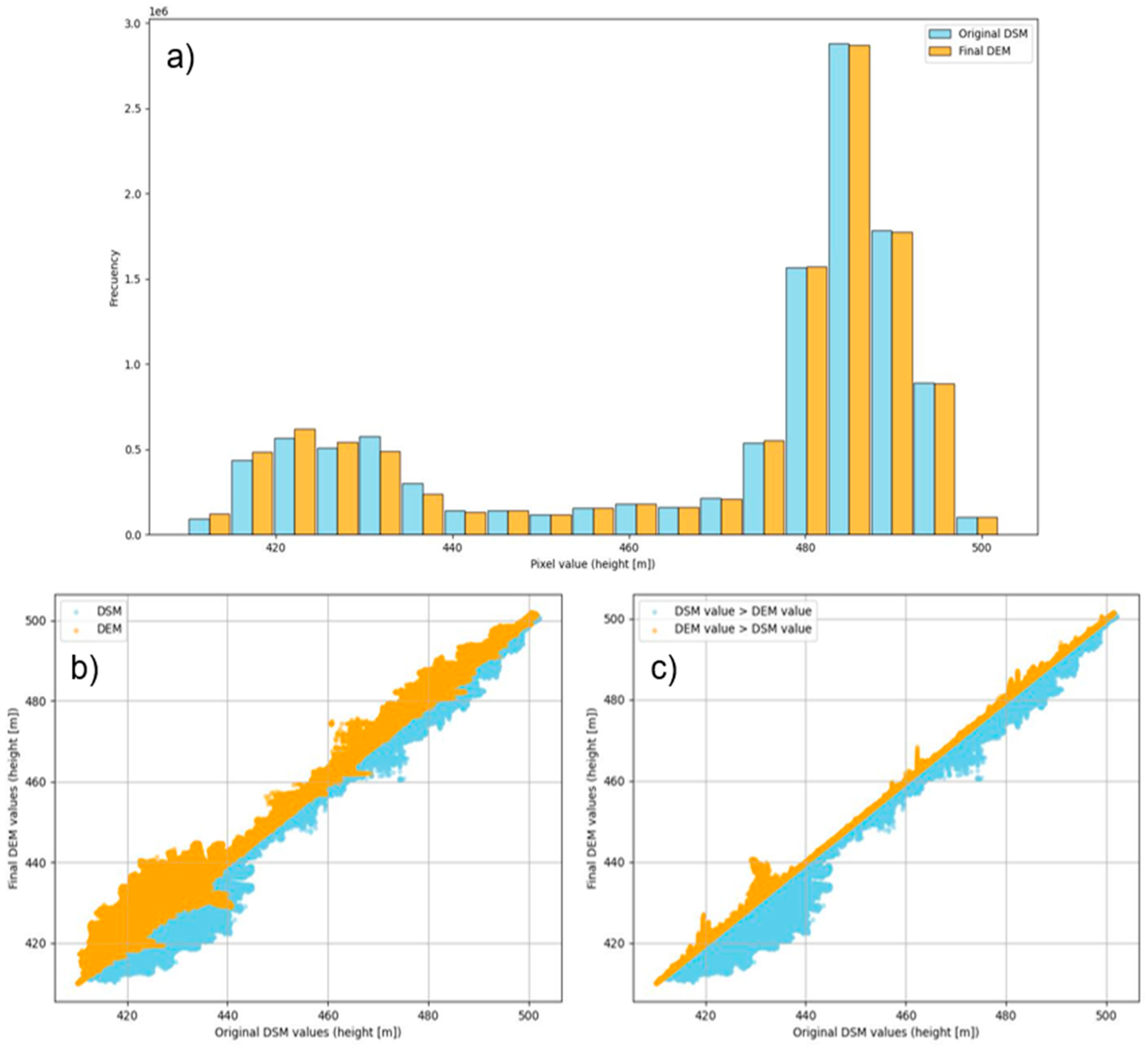 Drones 09 00441 g006