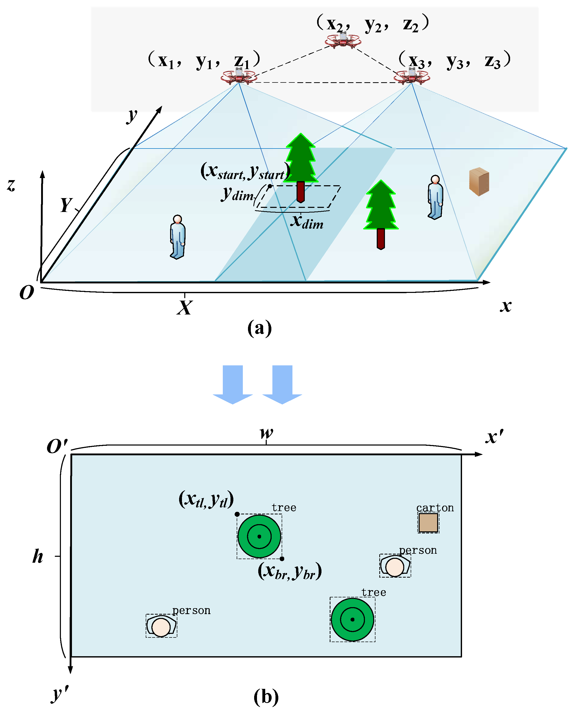 Drones 09 00442 g005