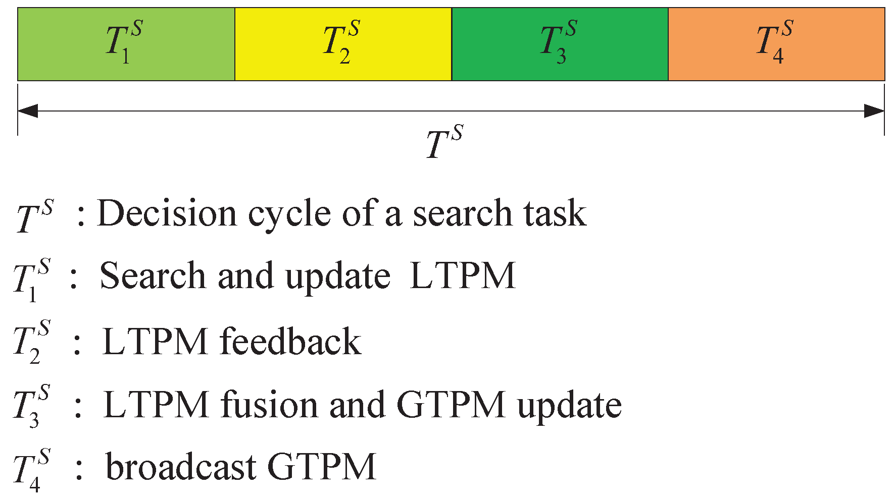 Drones 09 00445 g003