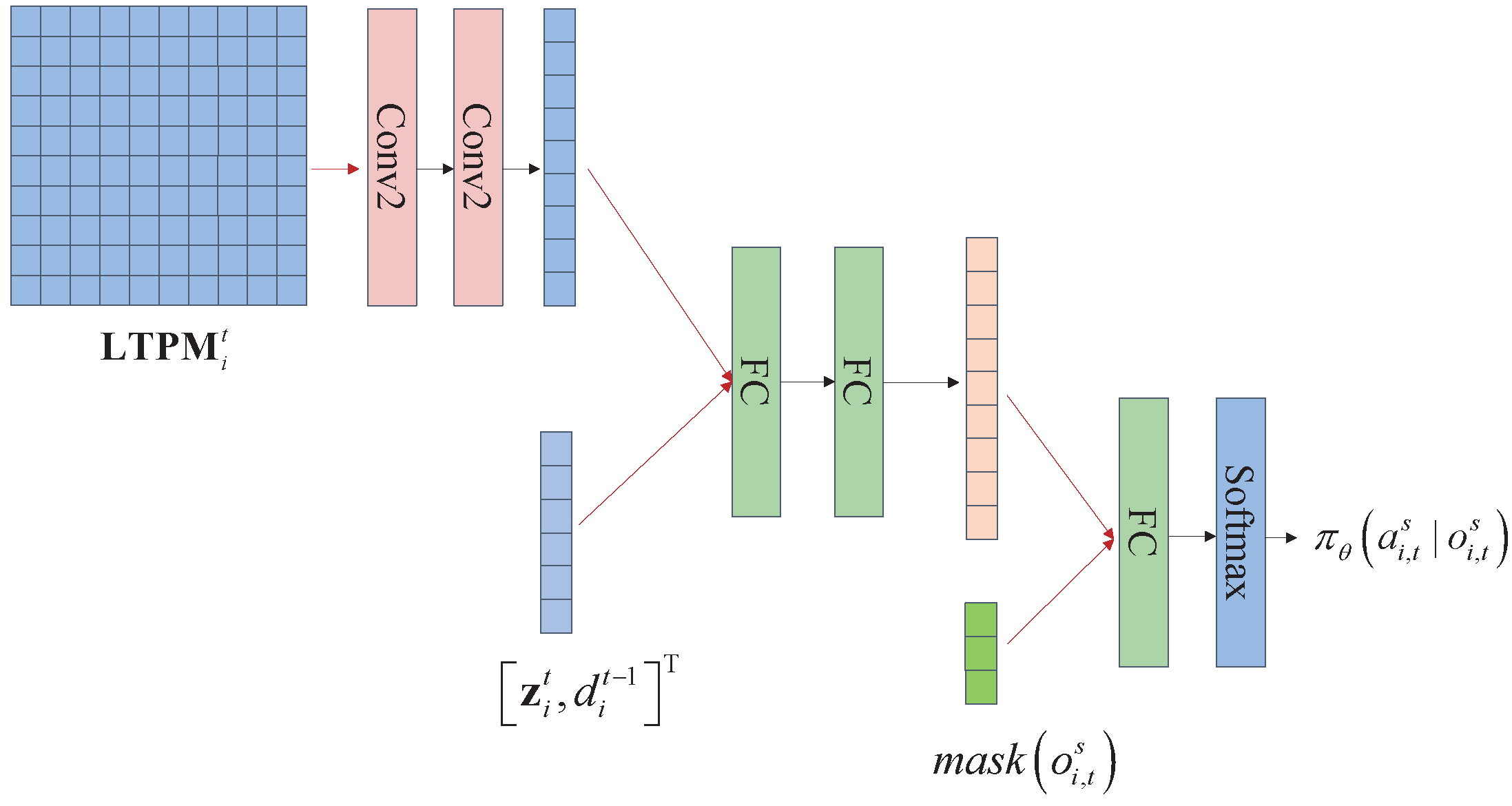 Drones 09 00445 g005