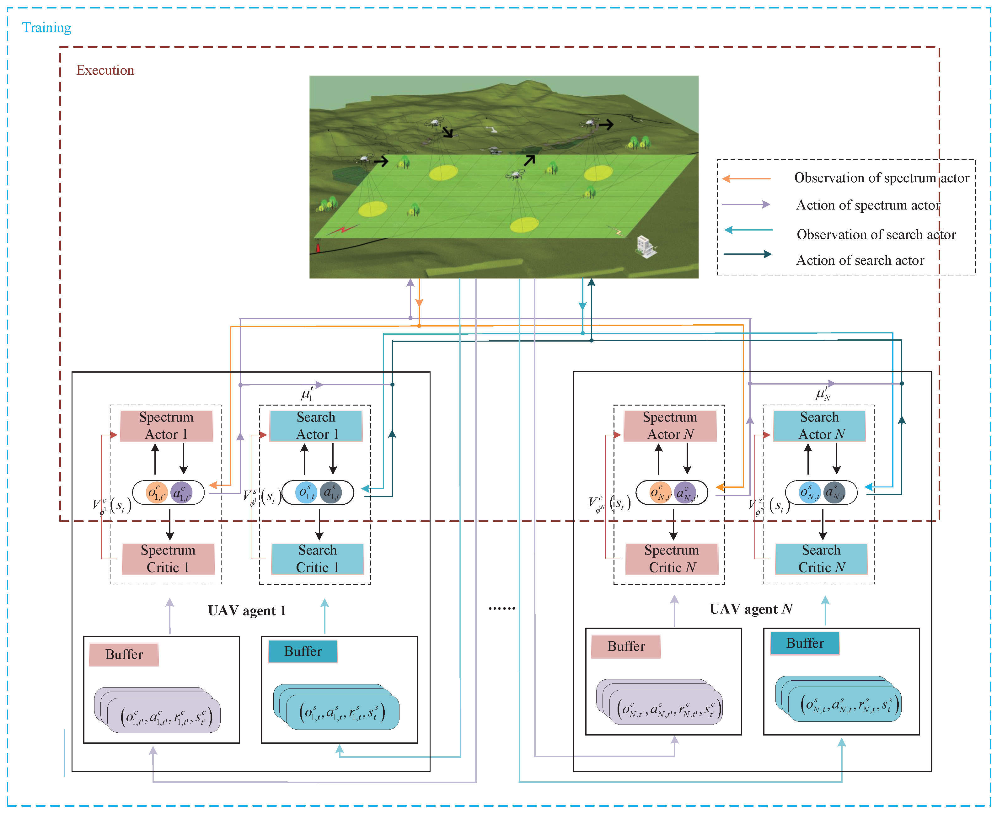 Drones 09 00445 g006