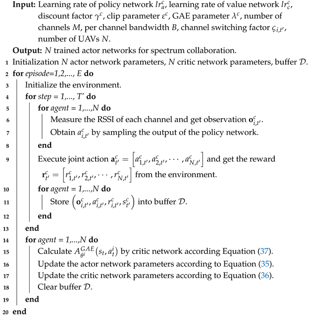 Drones 09 00445 i001