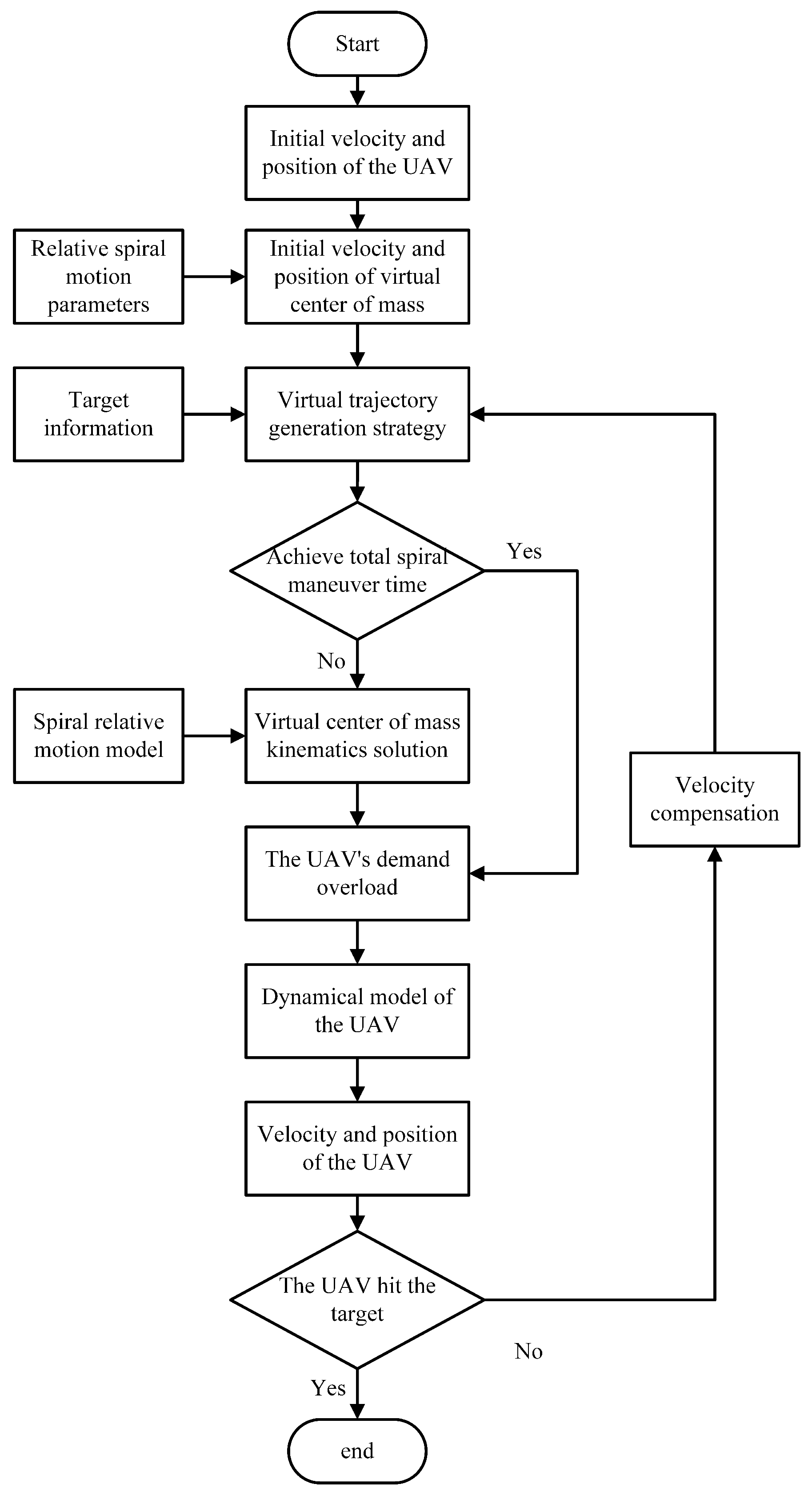 Drones 09 00446 g007