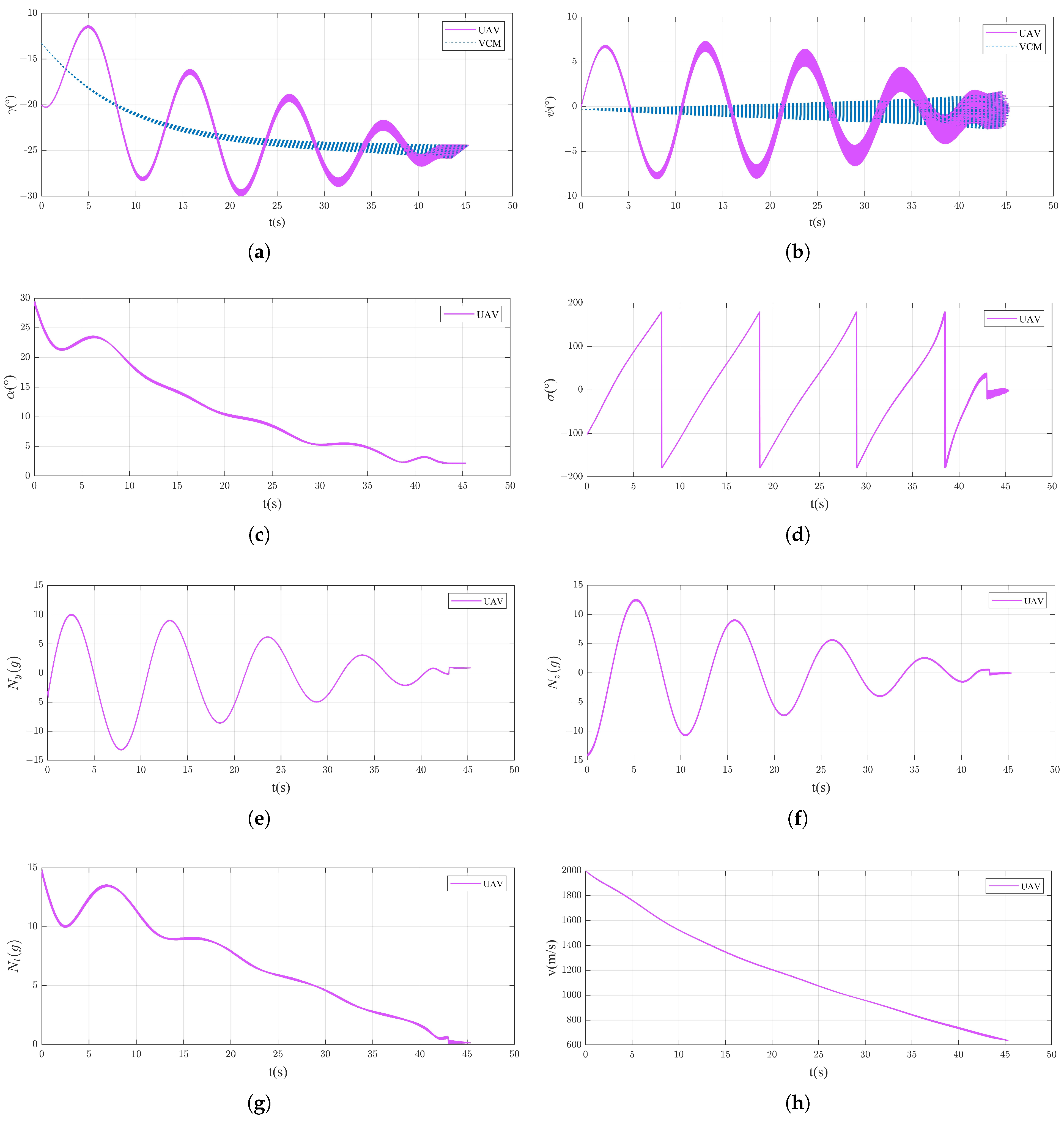 Drones 09 00446 g016