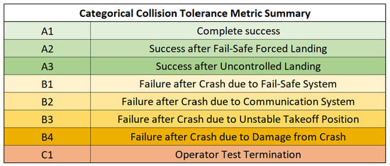 Drones 09 00447 g003