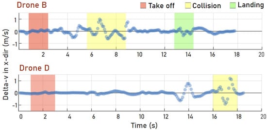Drones 09 00447 g005