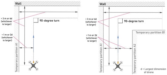 Drones 09 00447 g007