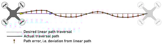 Drones 09 00447 g008